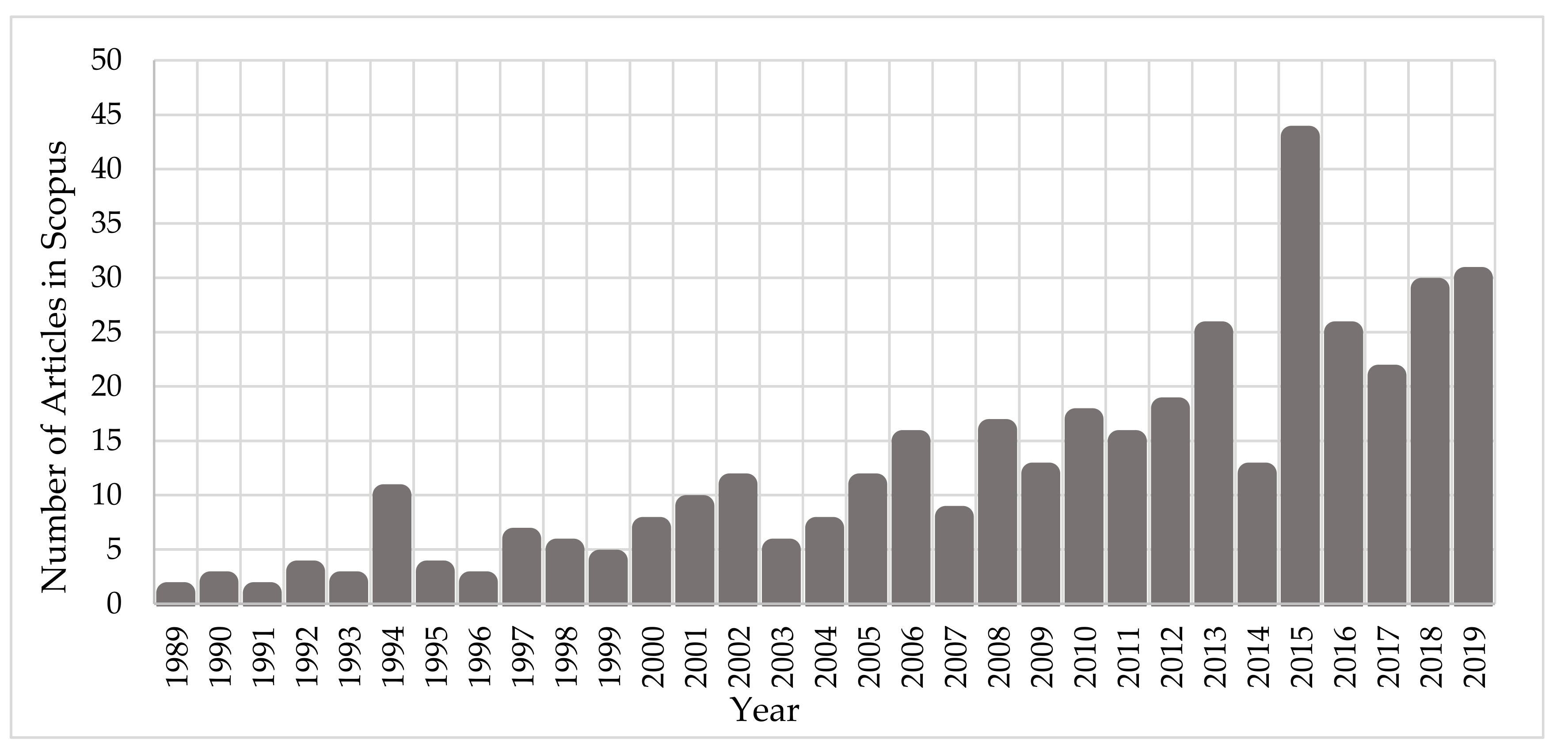 Cancers 12 00799 g001