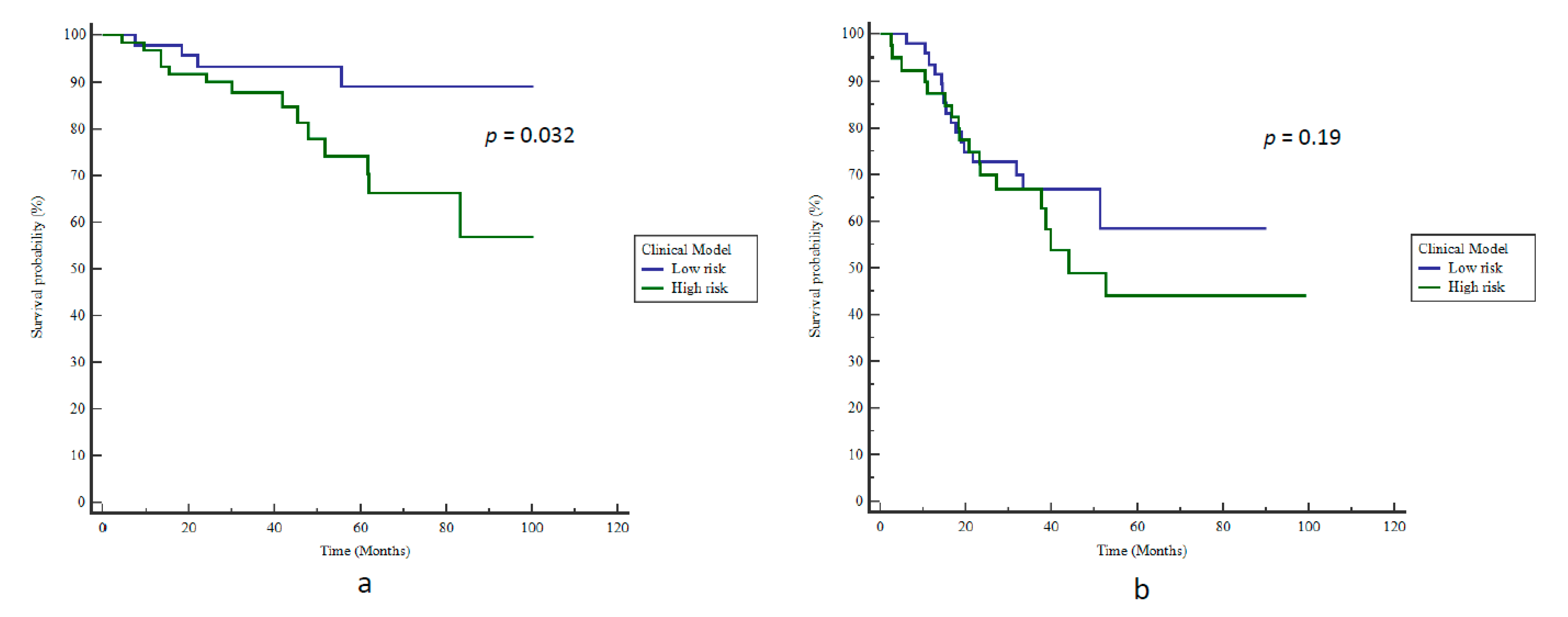 Cancers 12 00814 g003 Cancers 12 00814 g003