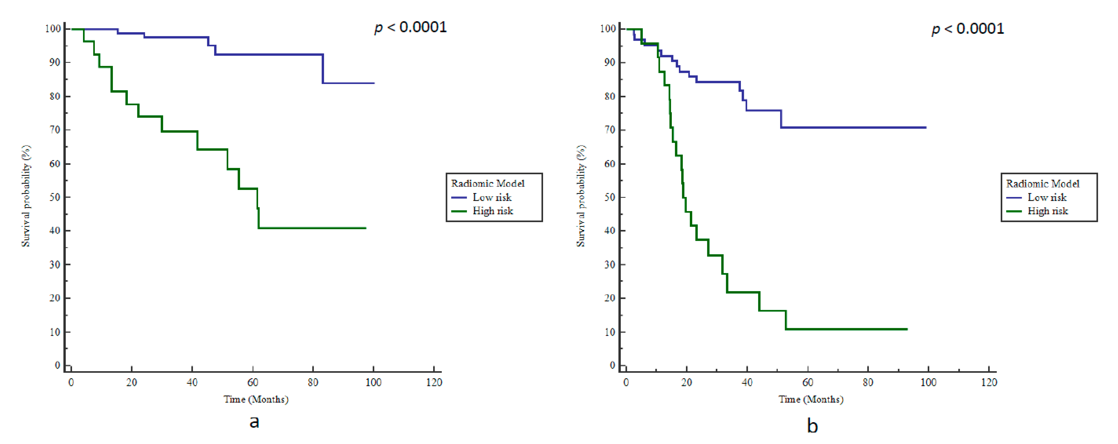 Cancers 12 00814 g004 Cancers 12 00814 g004