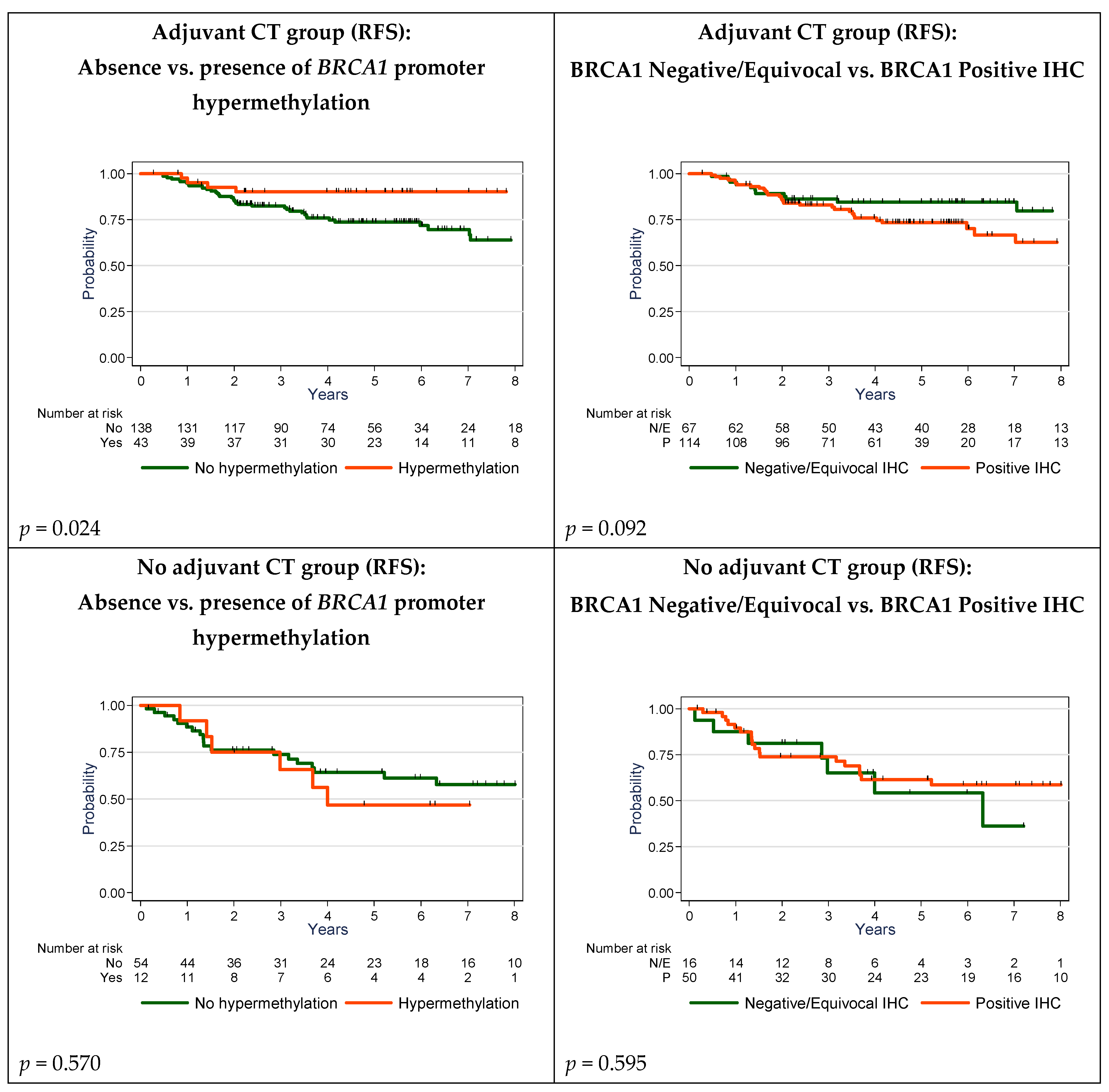 Cancers 12 00828 g004