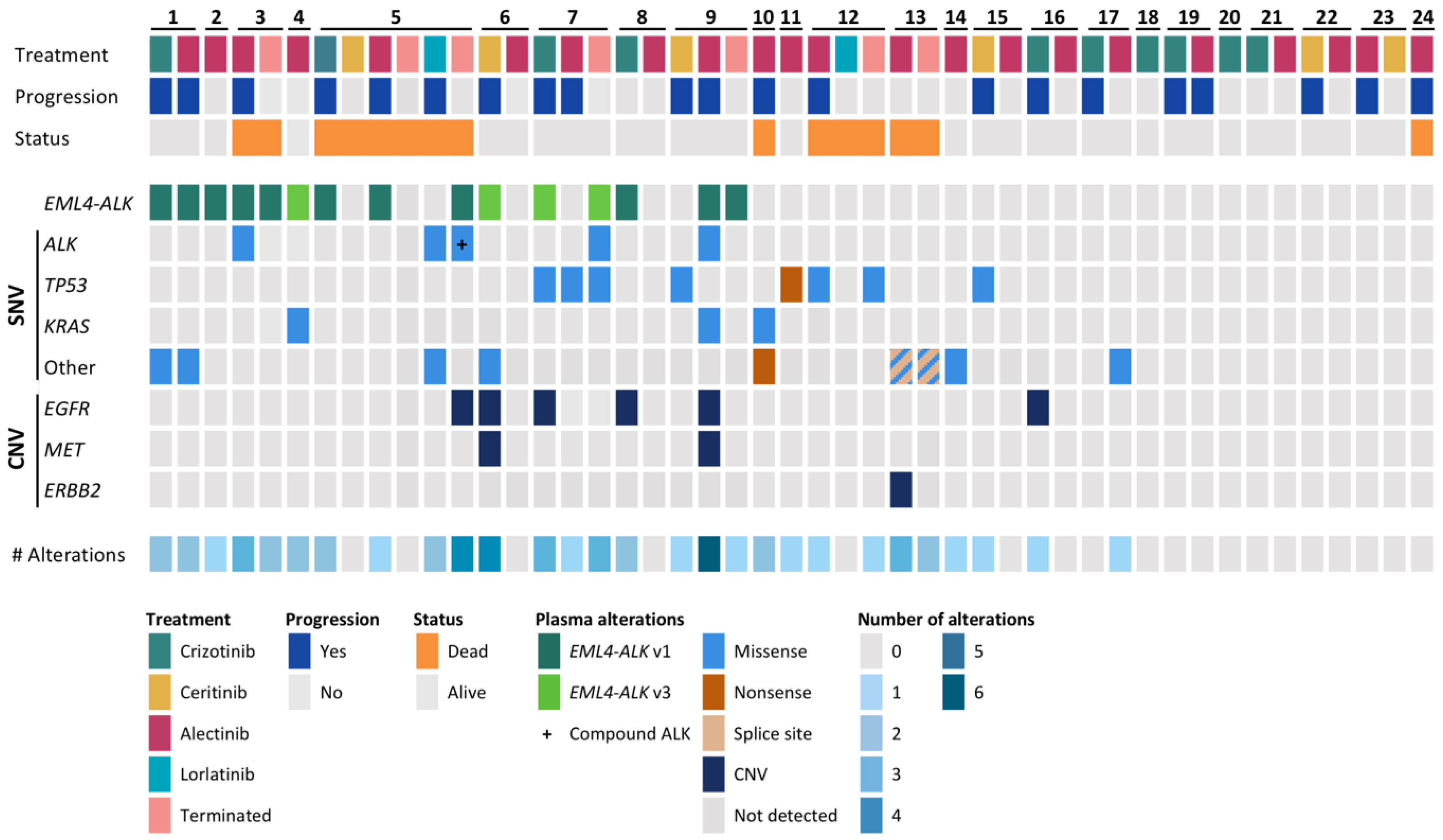 Cancers 12 00947 g002 Cancers 12 00947 g002