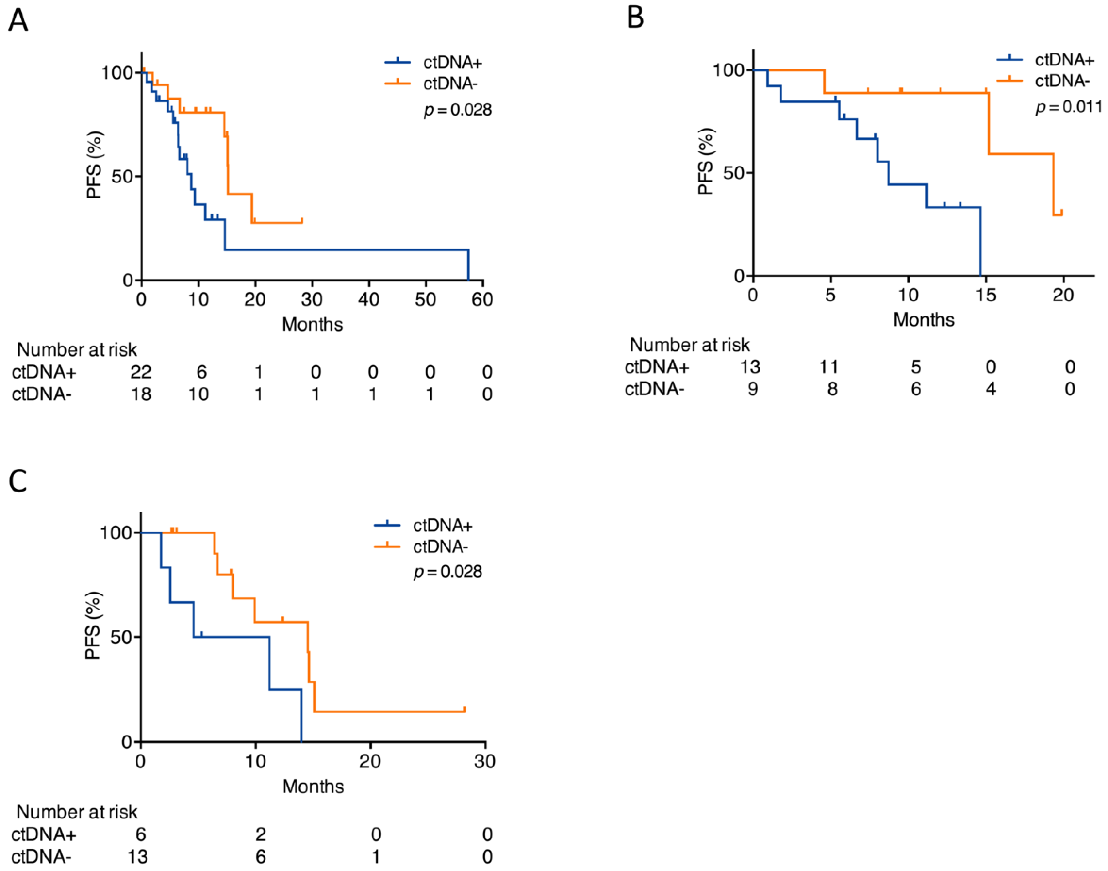 Cancers 12 00947 g003 Cancers 12 00947 g003