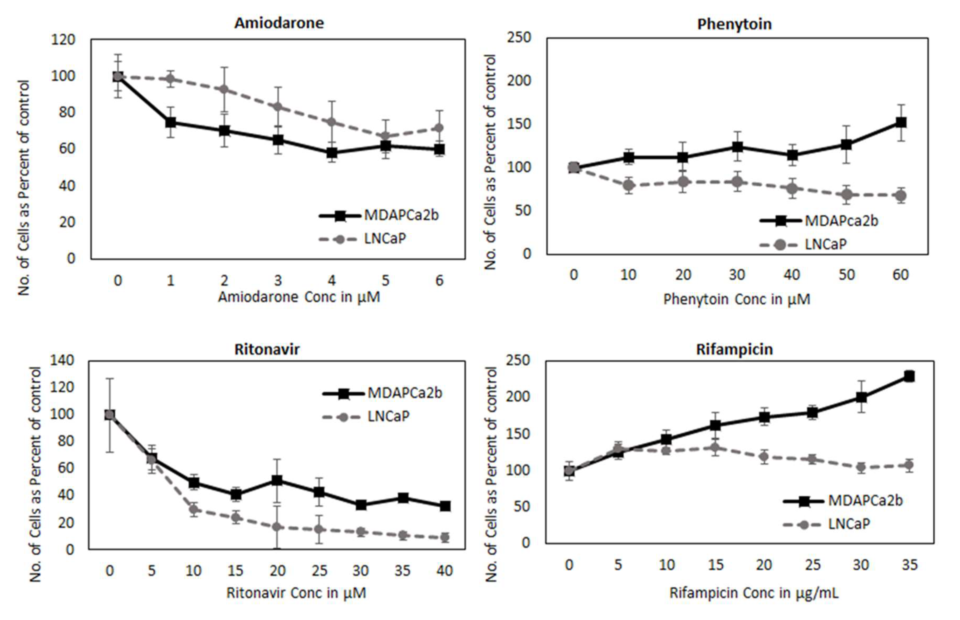 Cancers 12 00989 g007