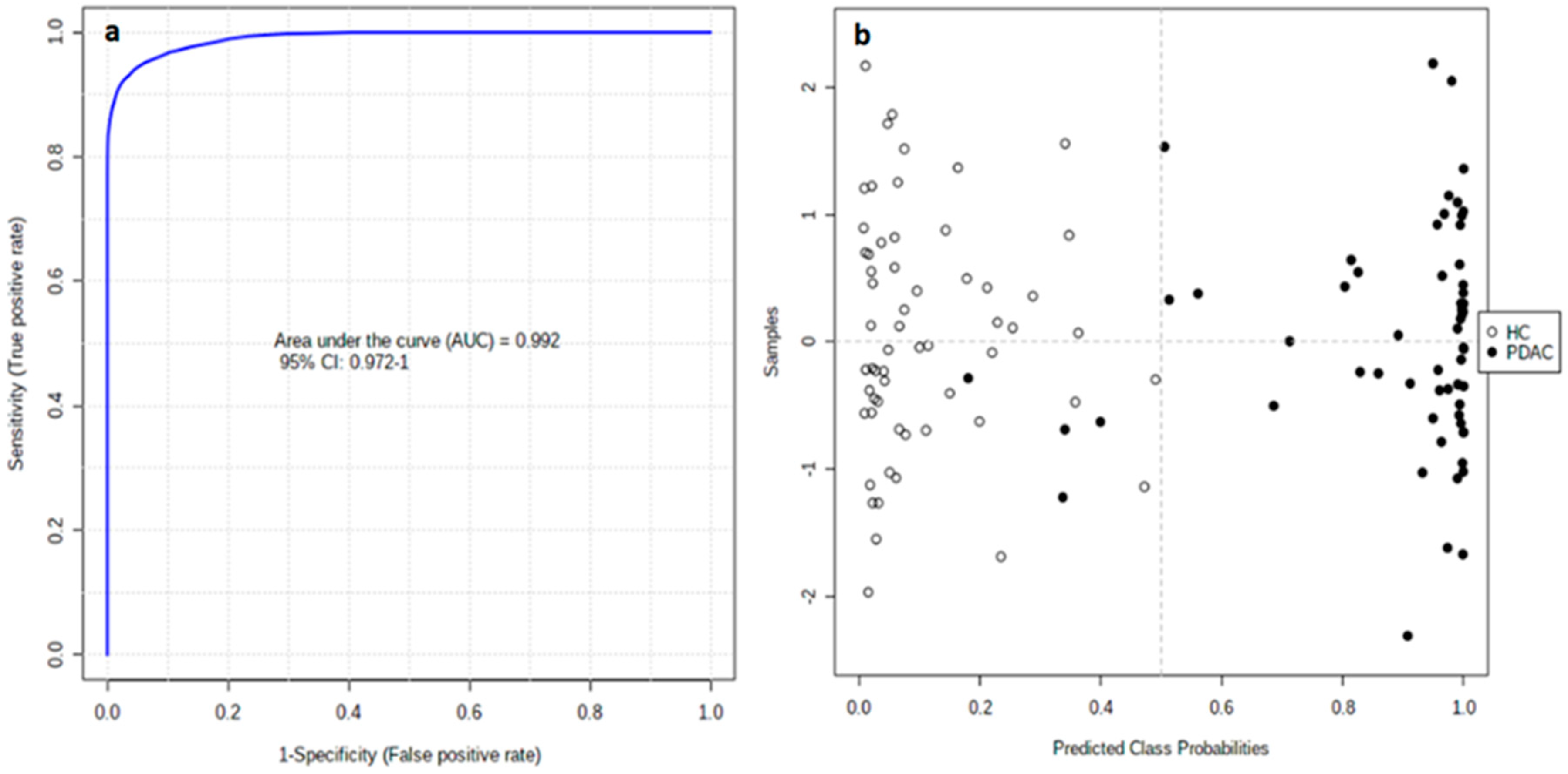 Cancers 12 01002 g003