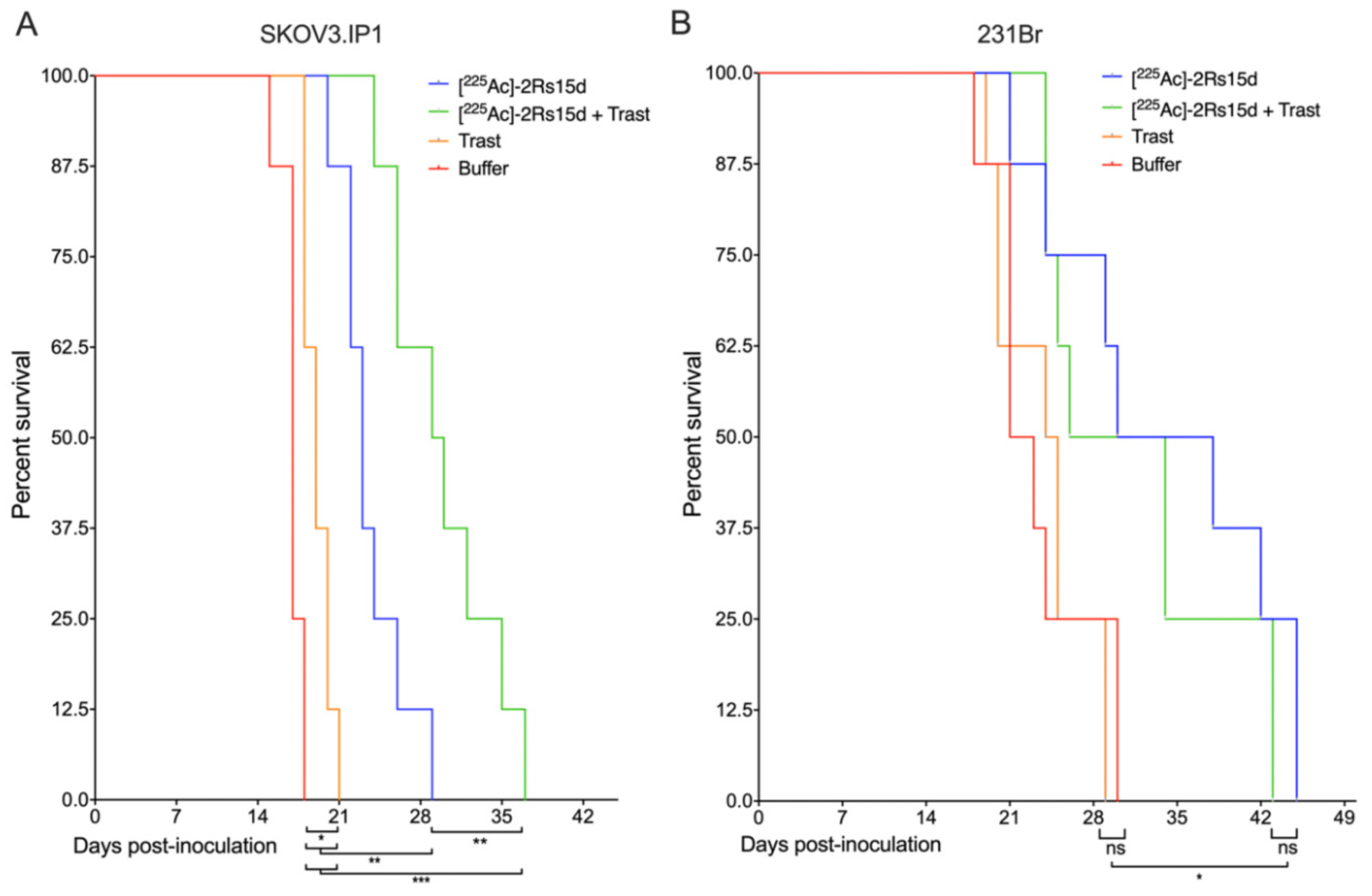 Cancers 12 01017 g006 Cancers 12 01017 g006