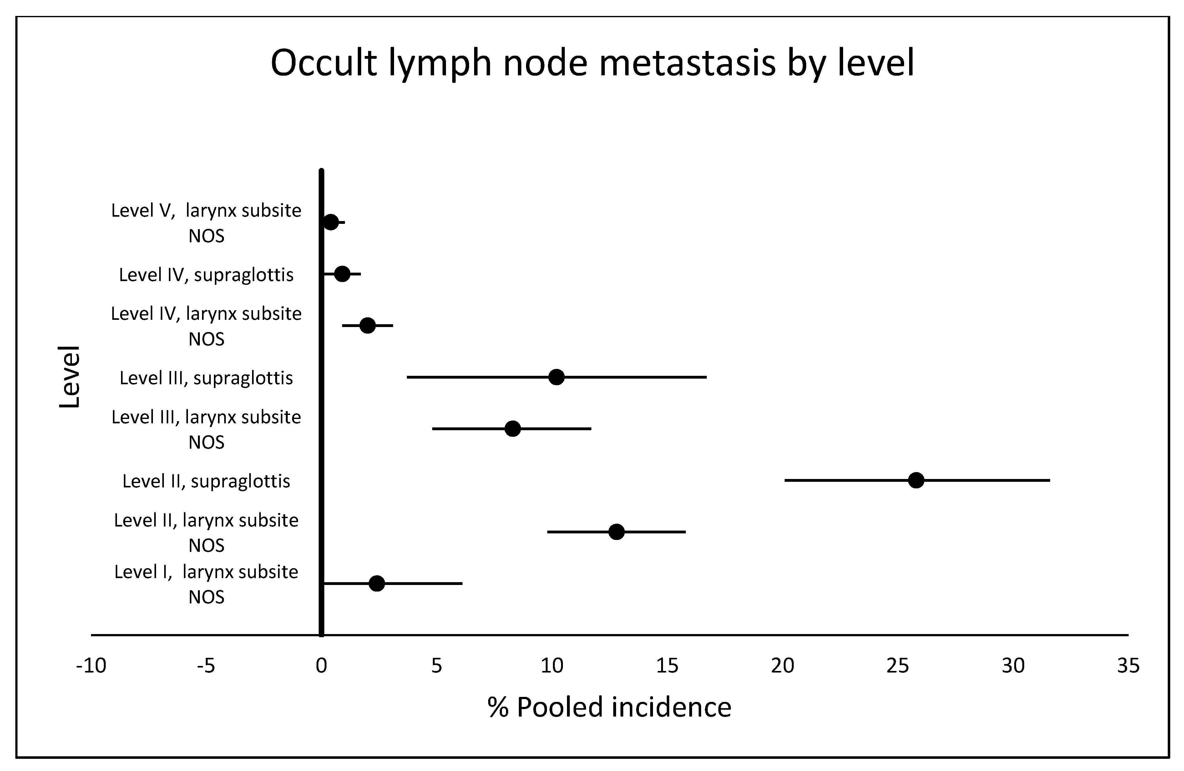 Cancers 12 01059 g003 Cancers 12 01059 g003