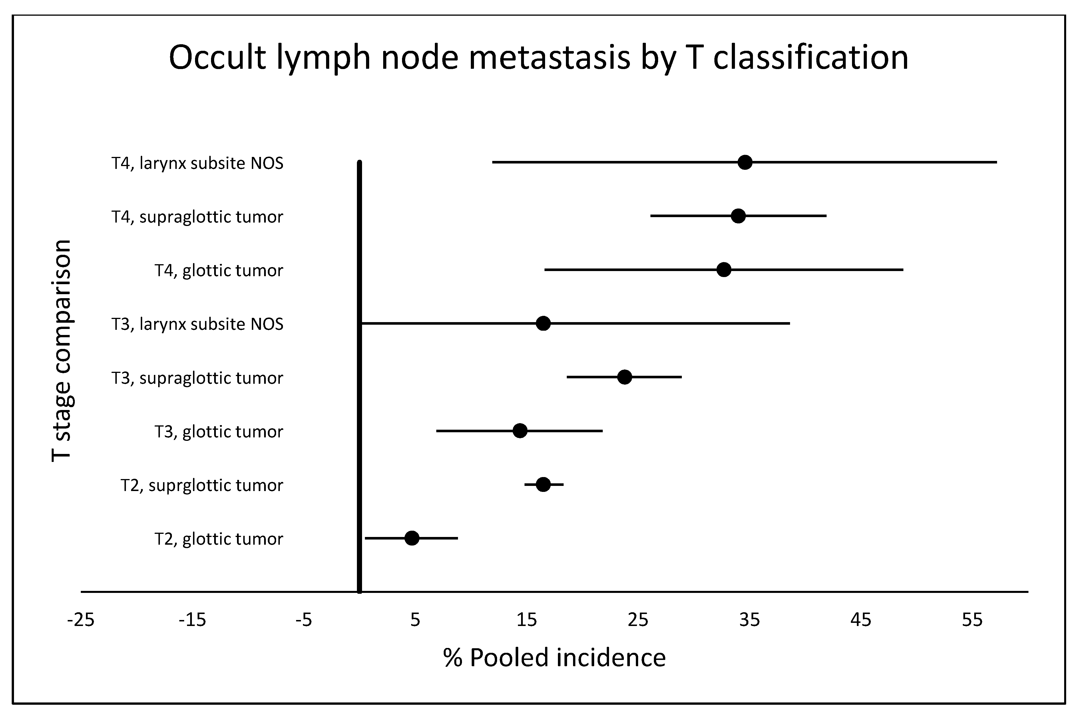 Cancers 12 01059 g004 Cancers 12 01059 g004
