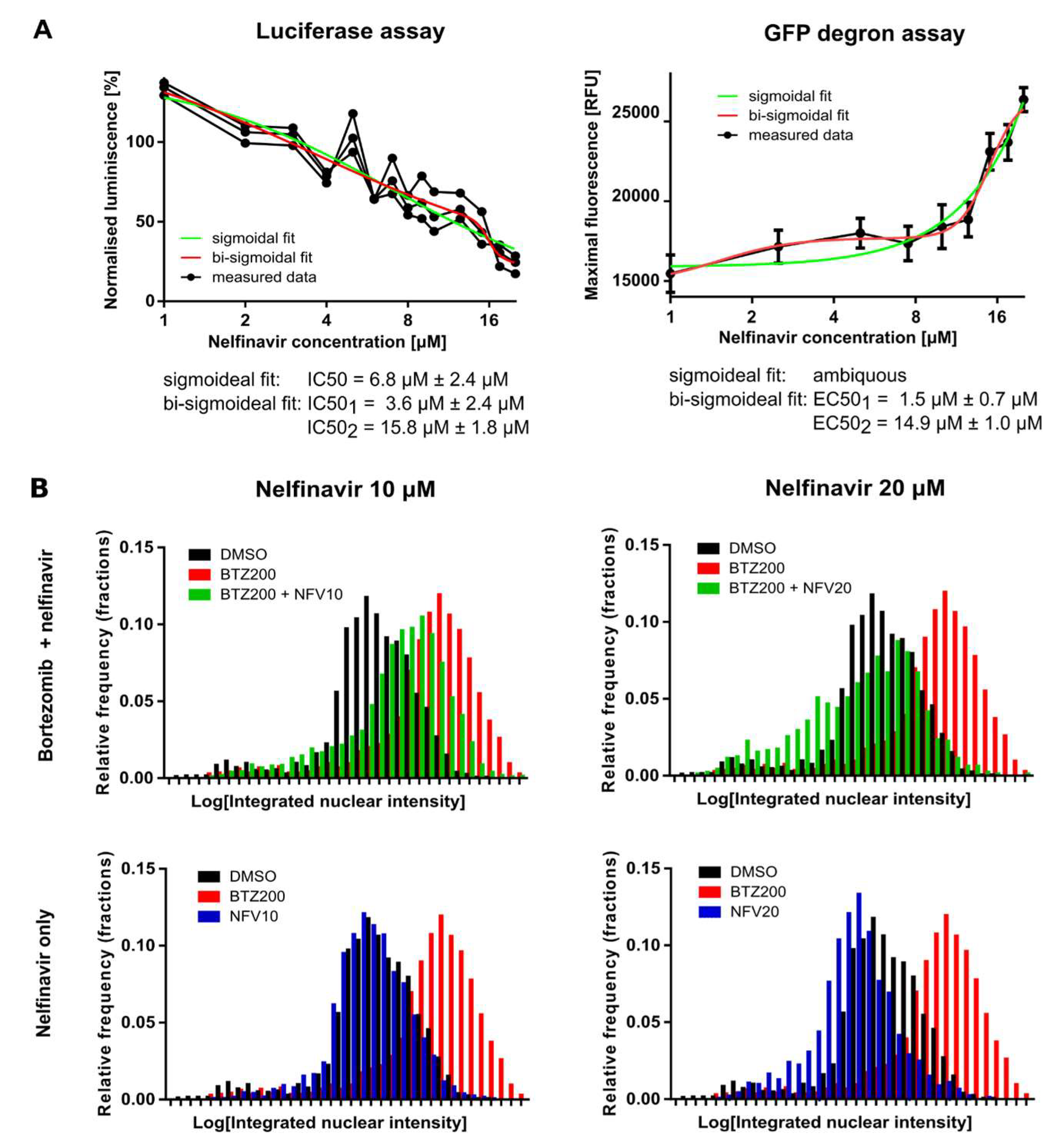 Cancers 12 01065 g002