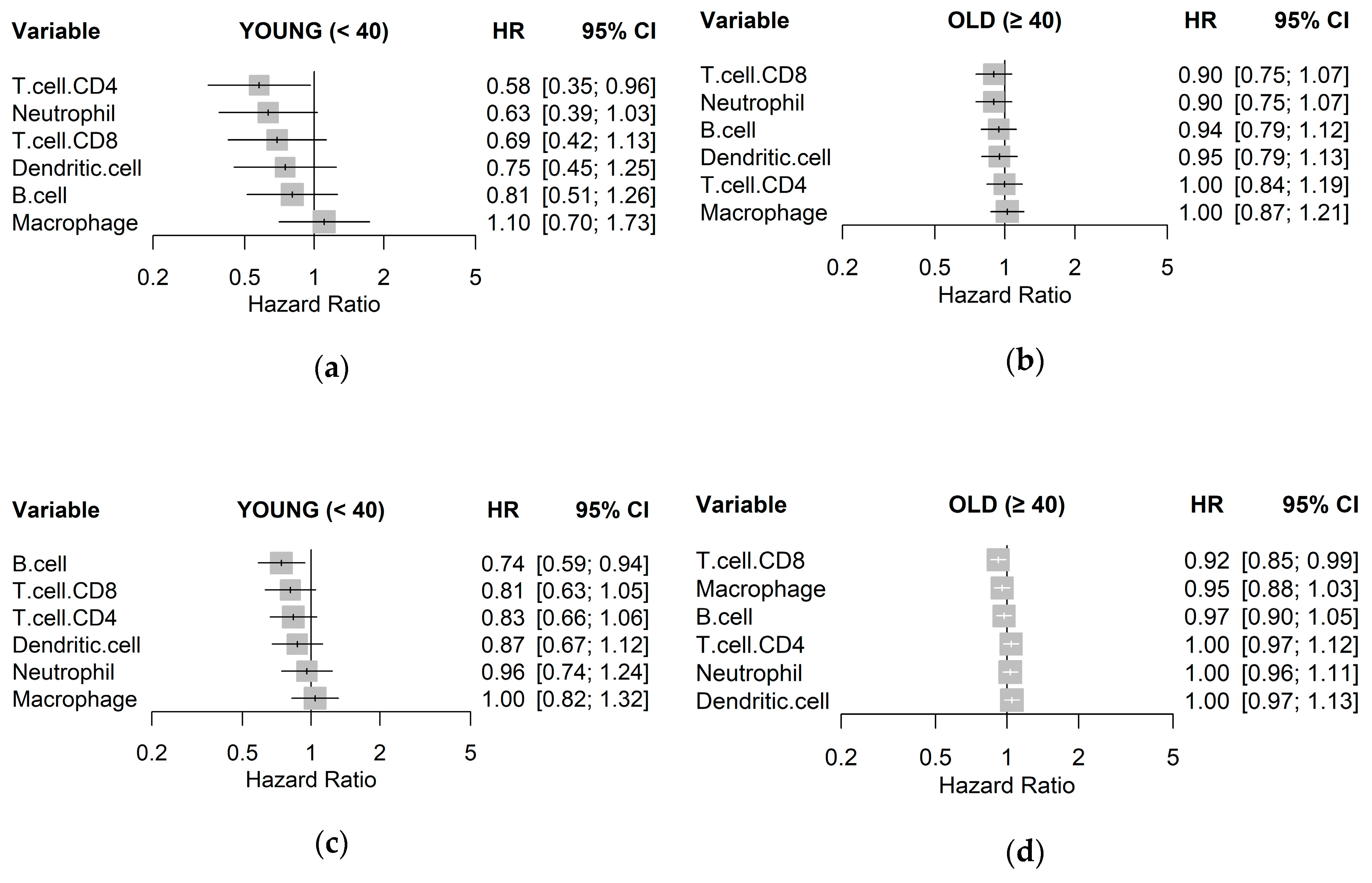 Cancers 12 01076 g003 Cancers 12 01076 g003