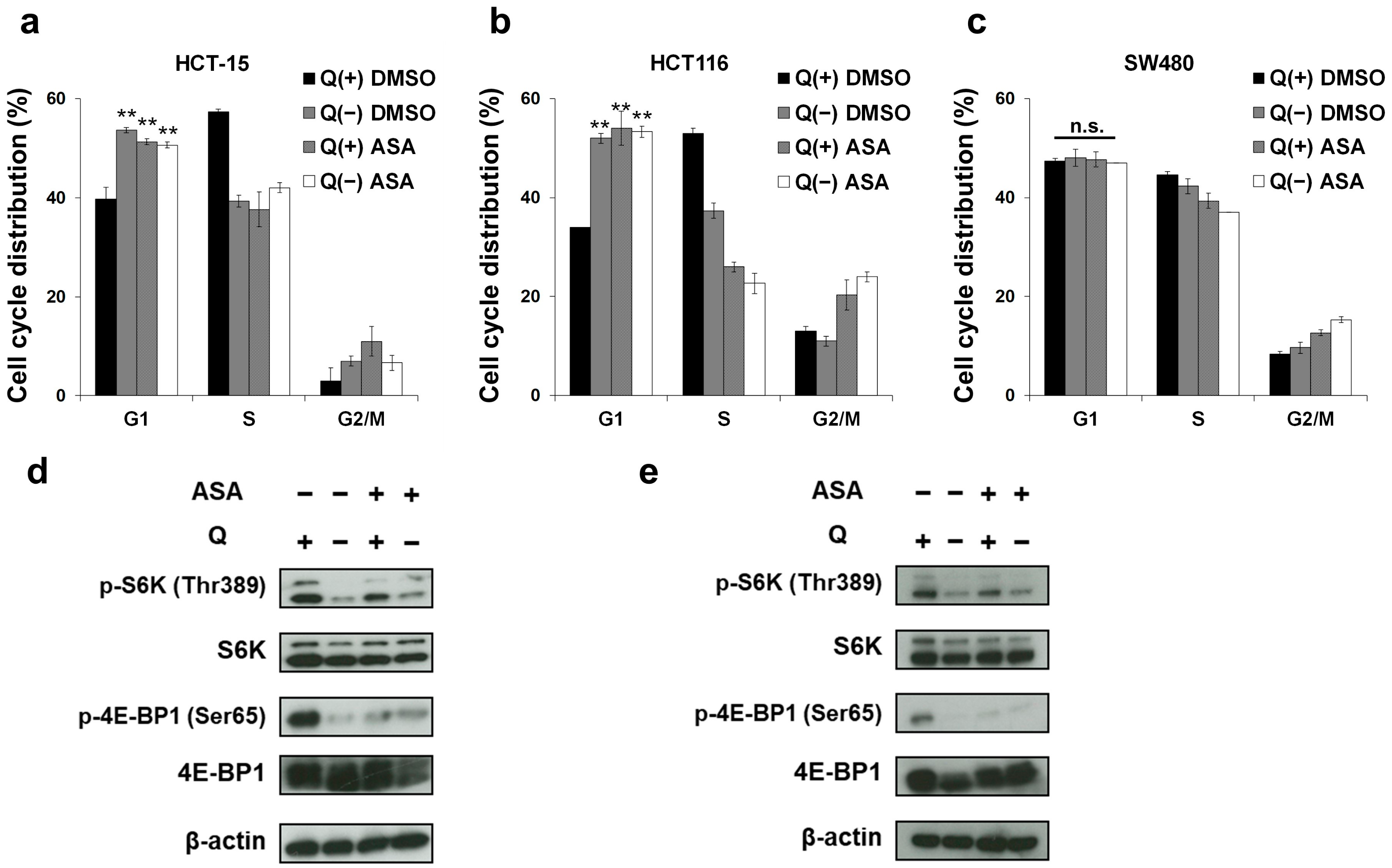 Cancers 12 01097 g002