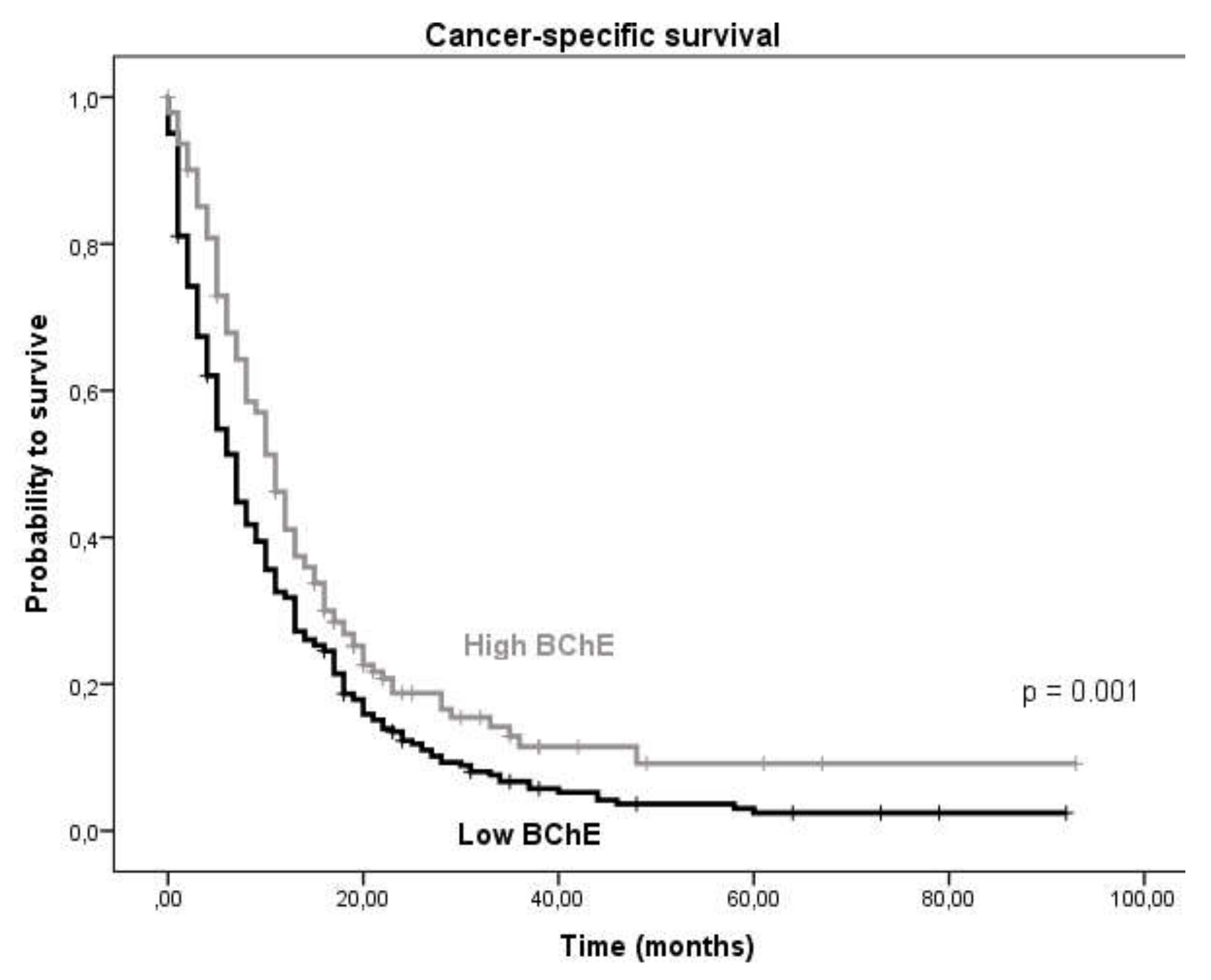 Cancers 12 01154 g001 Cancers 12 01154 g001