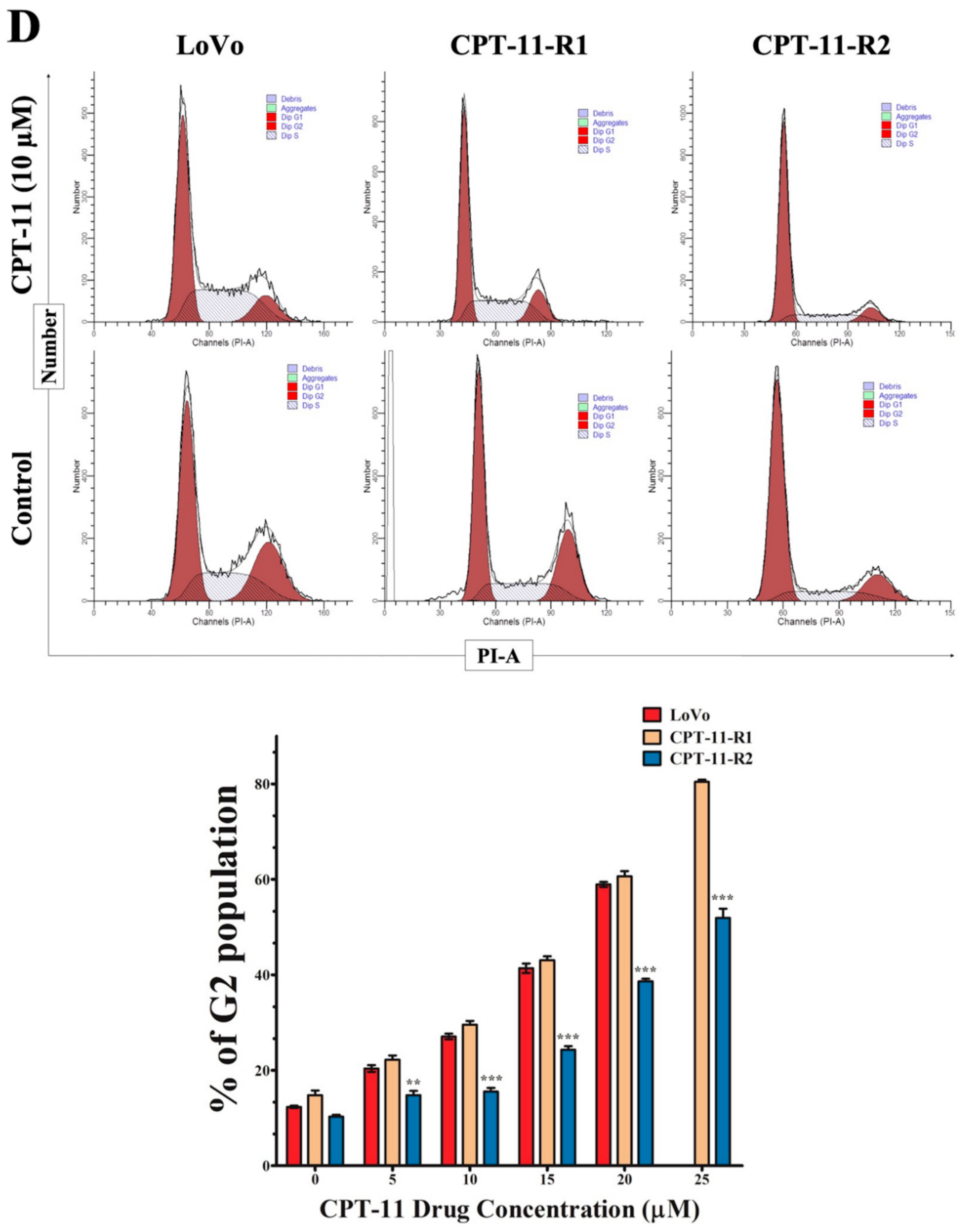 Cancers 12 01231 g002c Cancers 12 01231 g002c
