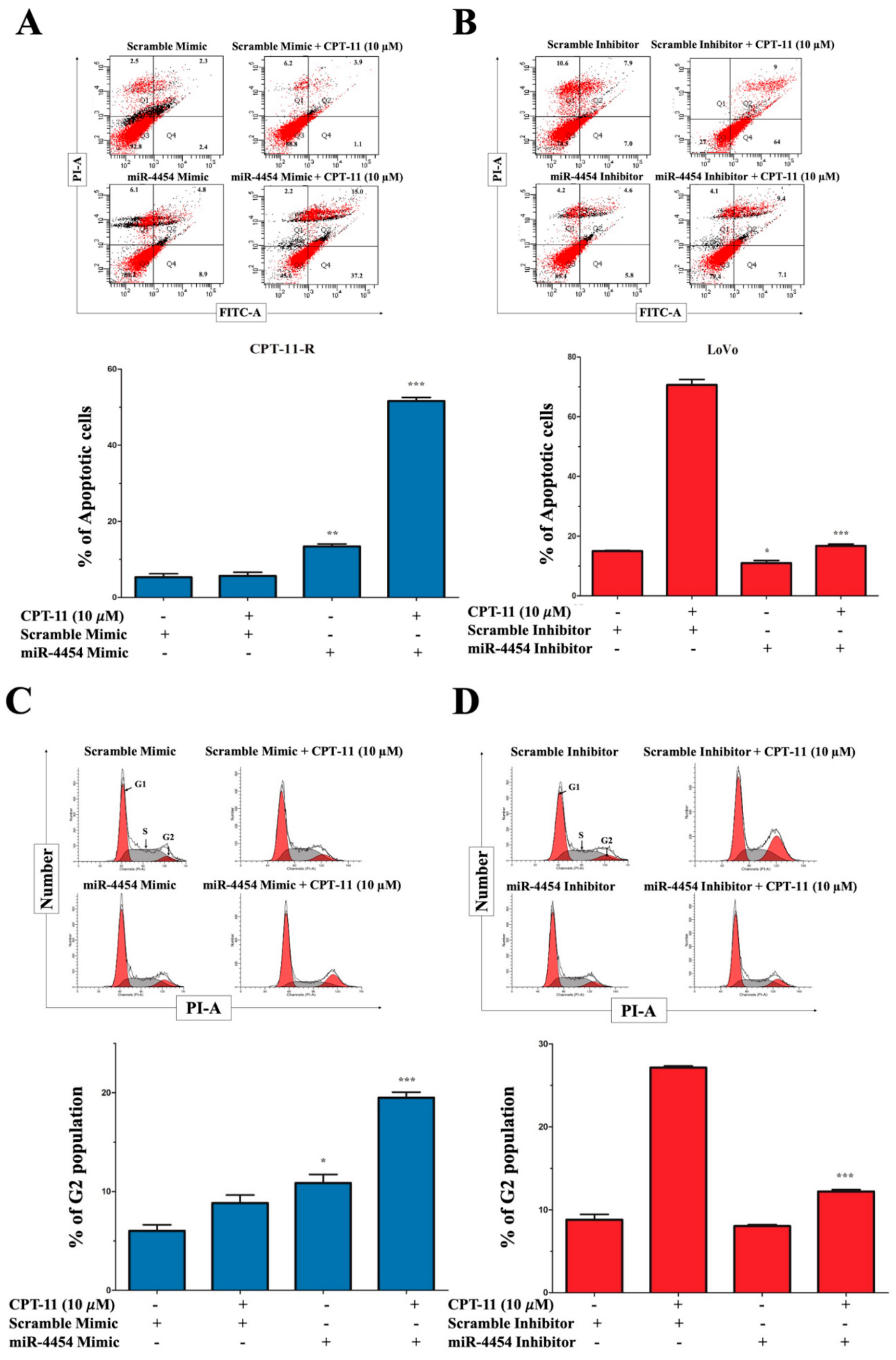 Cancers 12 01231 g006a Cancers 12 01231 g006a