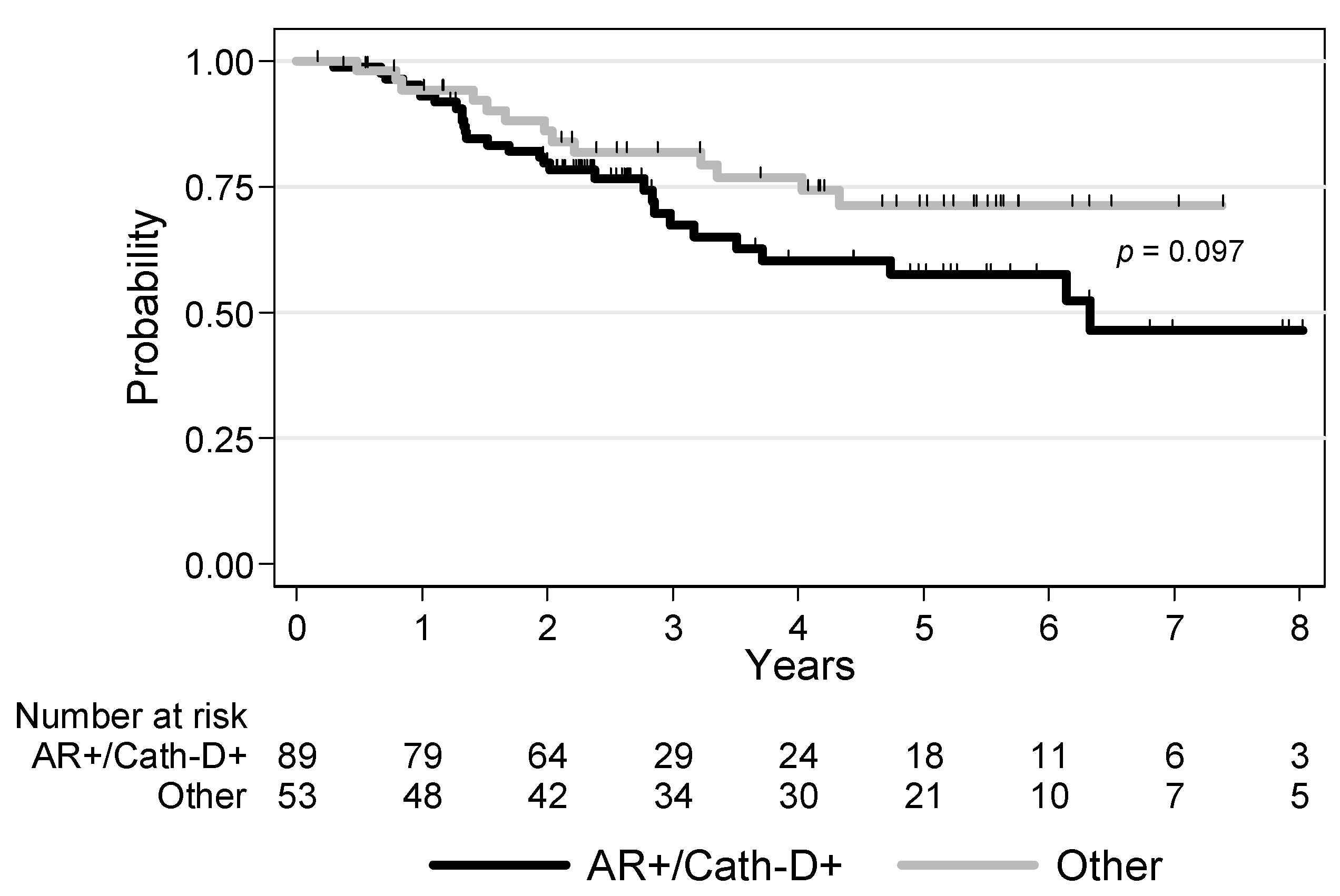 Cancers 12 01244 g002 Cancers 12 01244 g002
