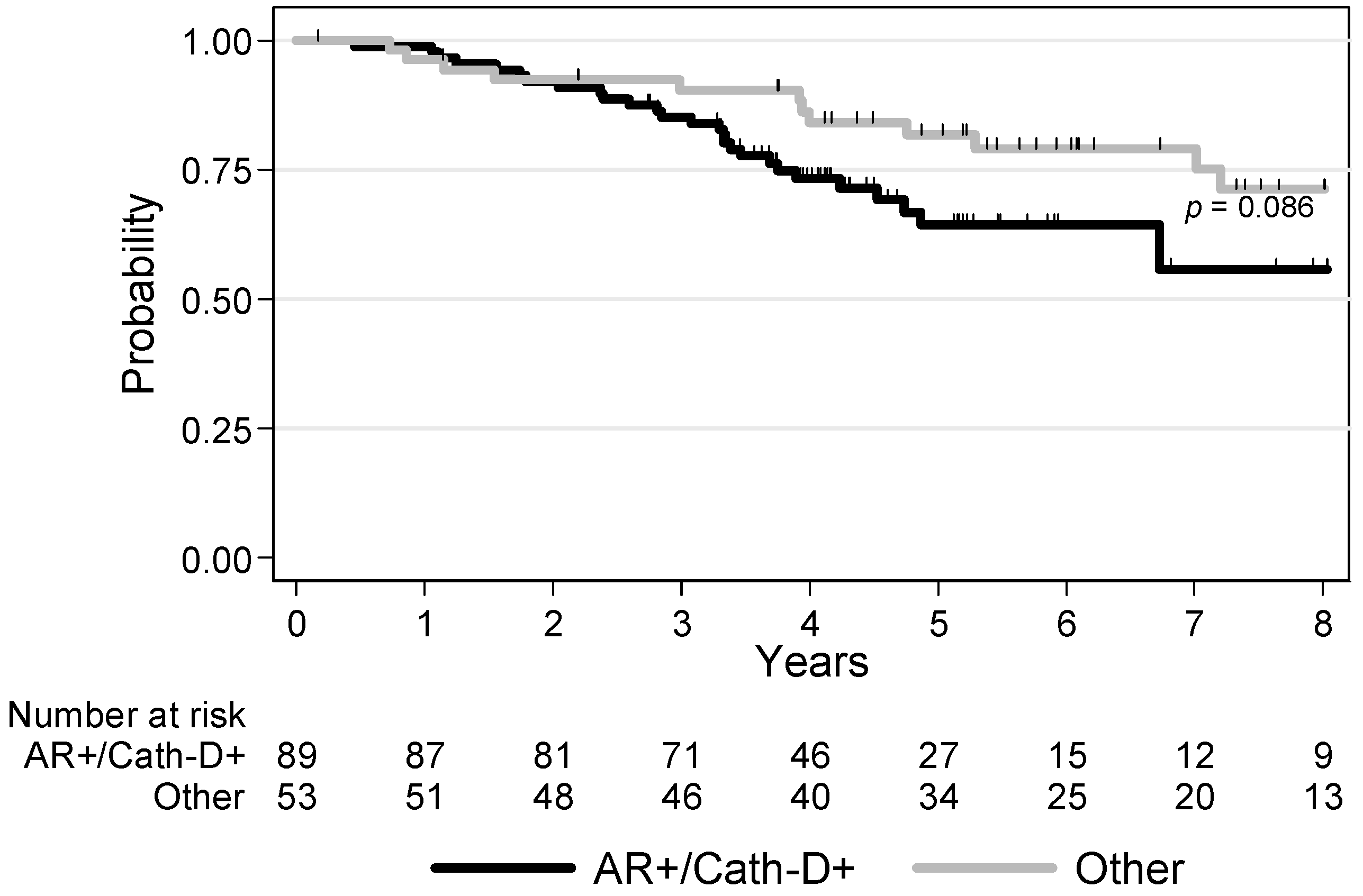 Cancers 12 01244 g003 Cancers 12 01244 g003