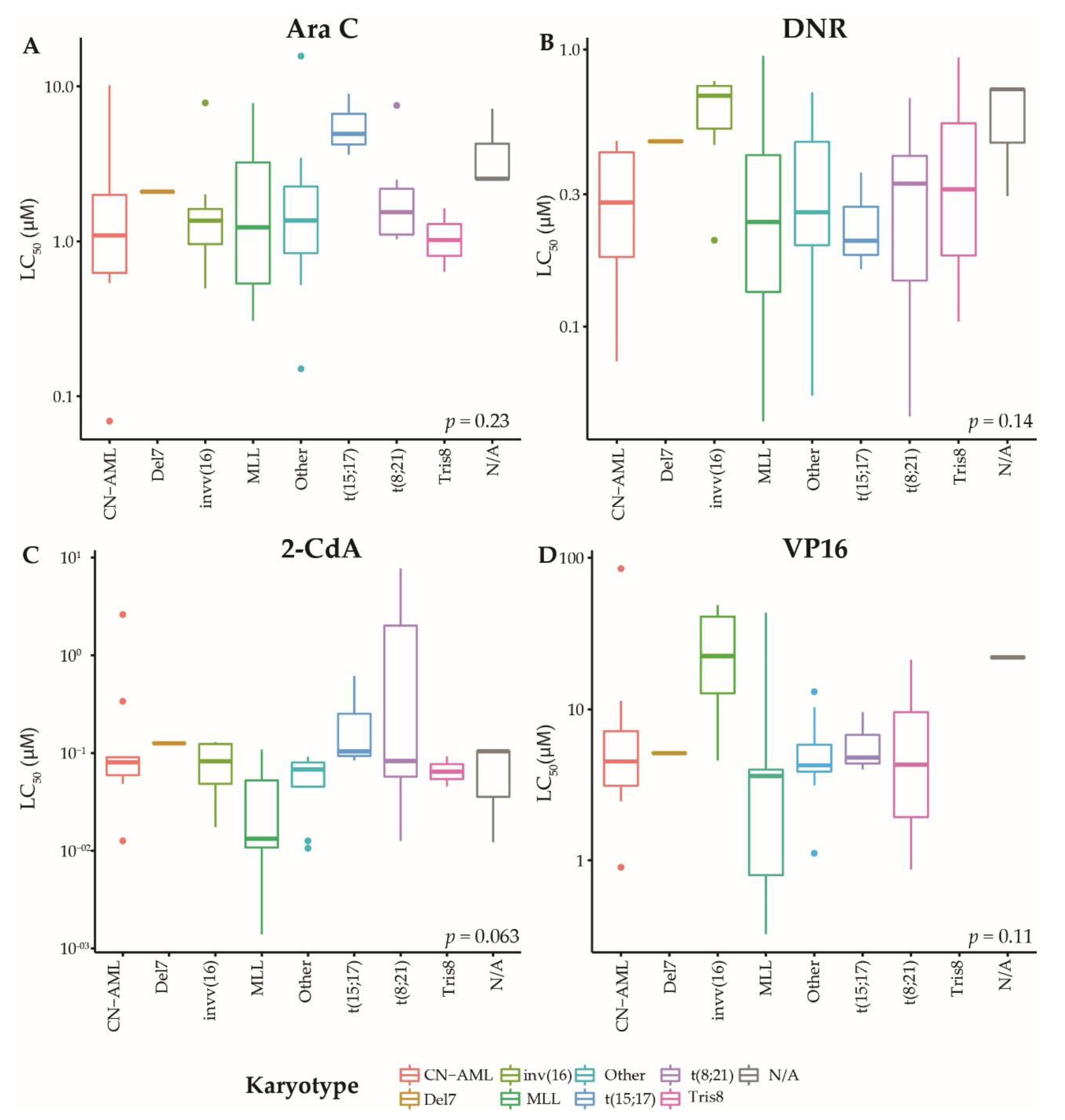 Cancers 12 01247 g0a2