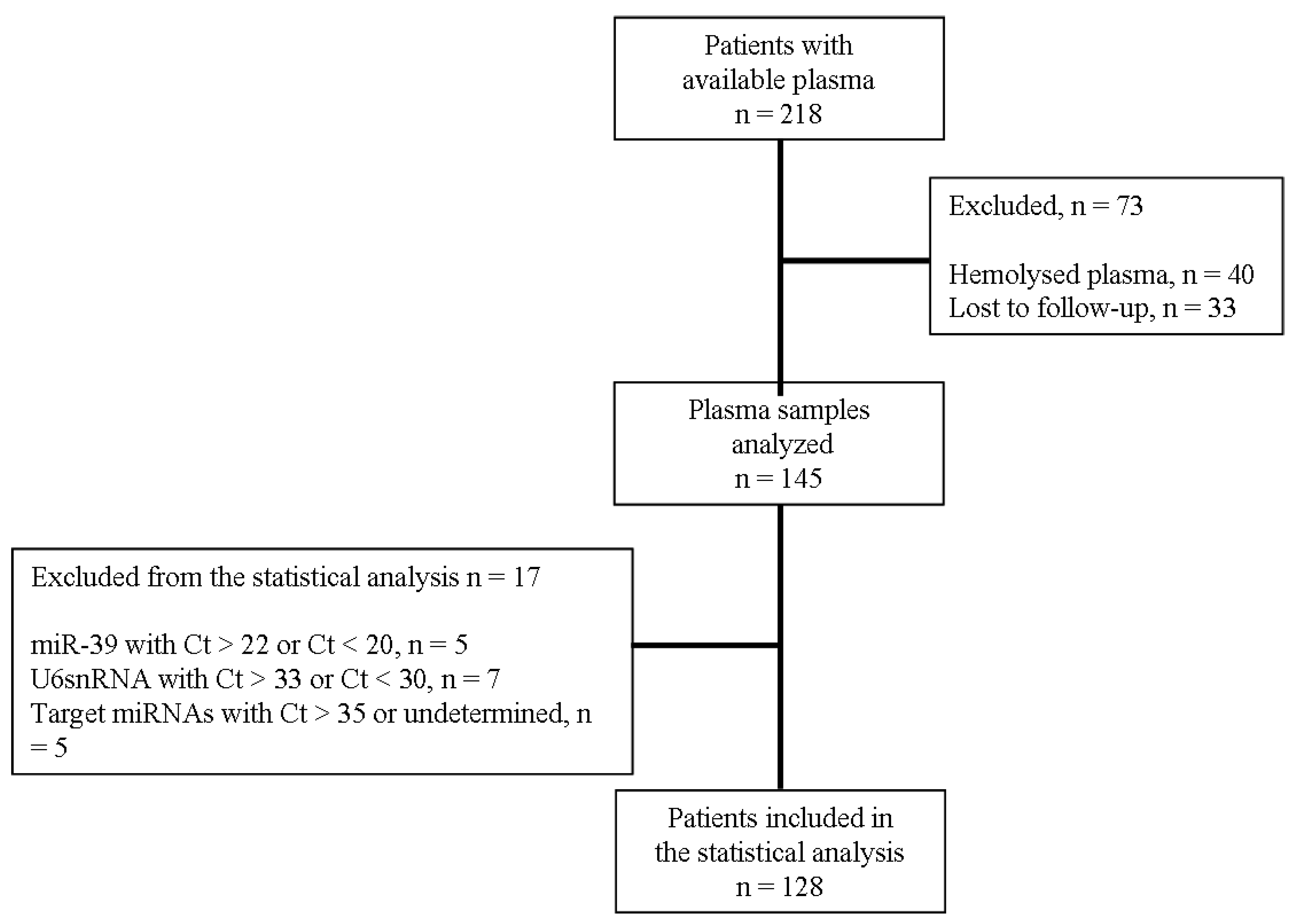 Cancers 12 01282 g001 Cancers 12 01282 g001