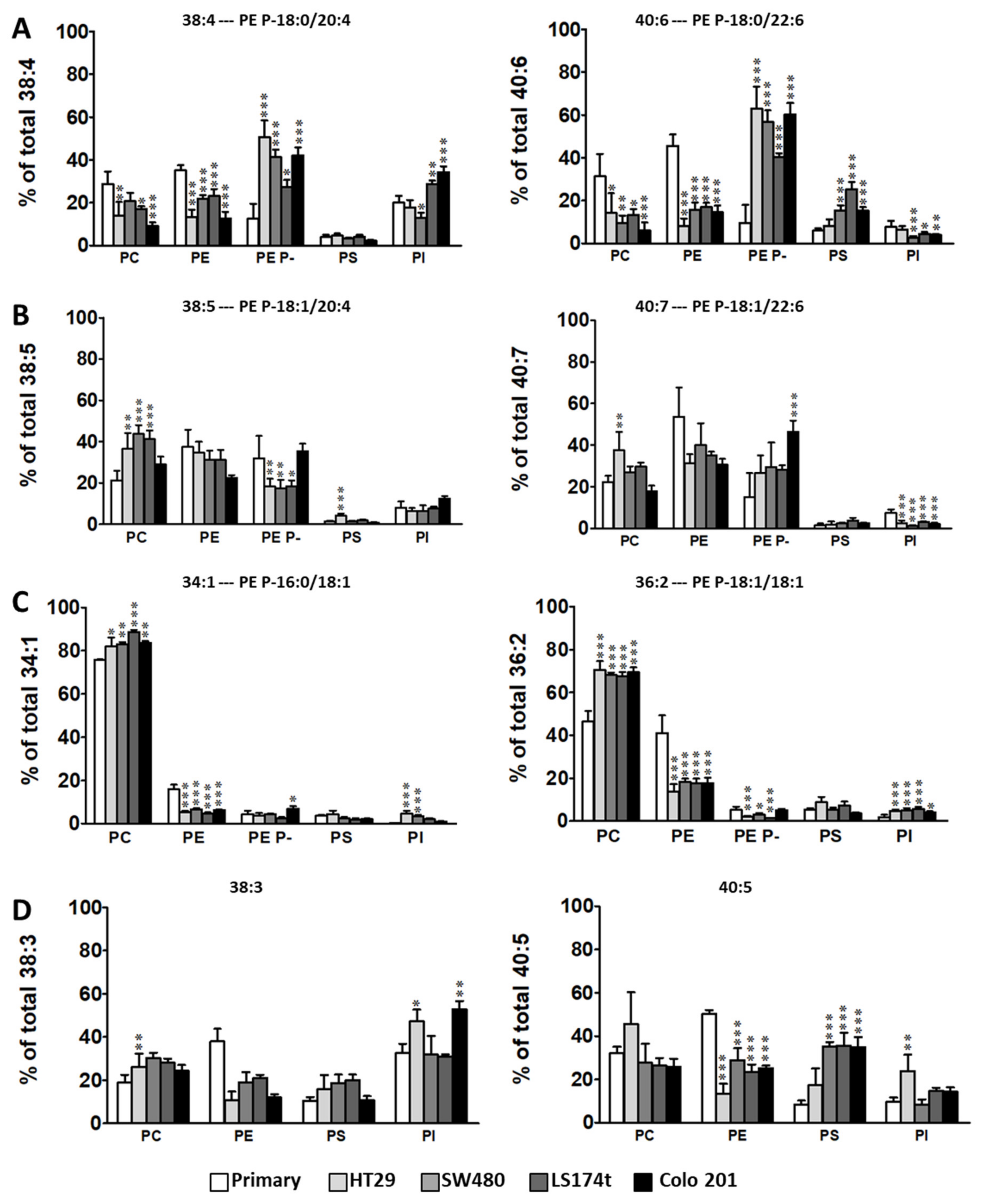 Cancers 12 01293 g004