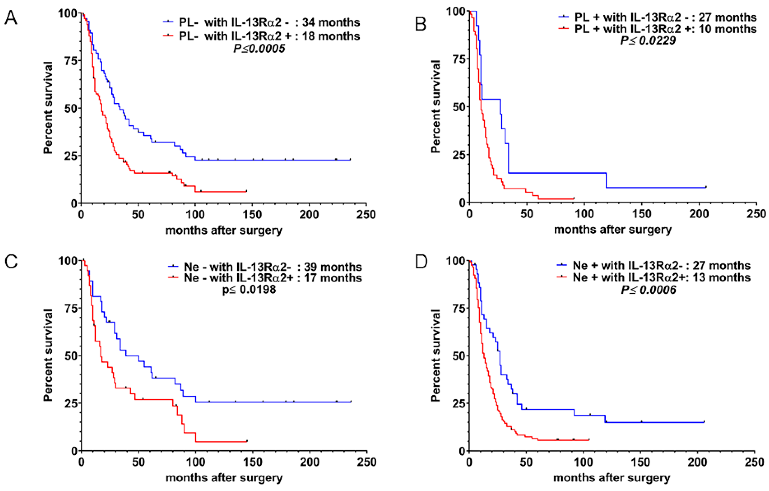 Cancers 12 01294 g004 Cancers 12 01294 g004