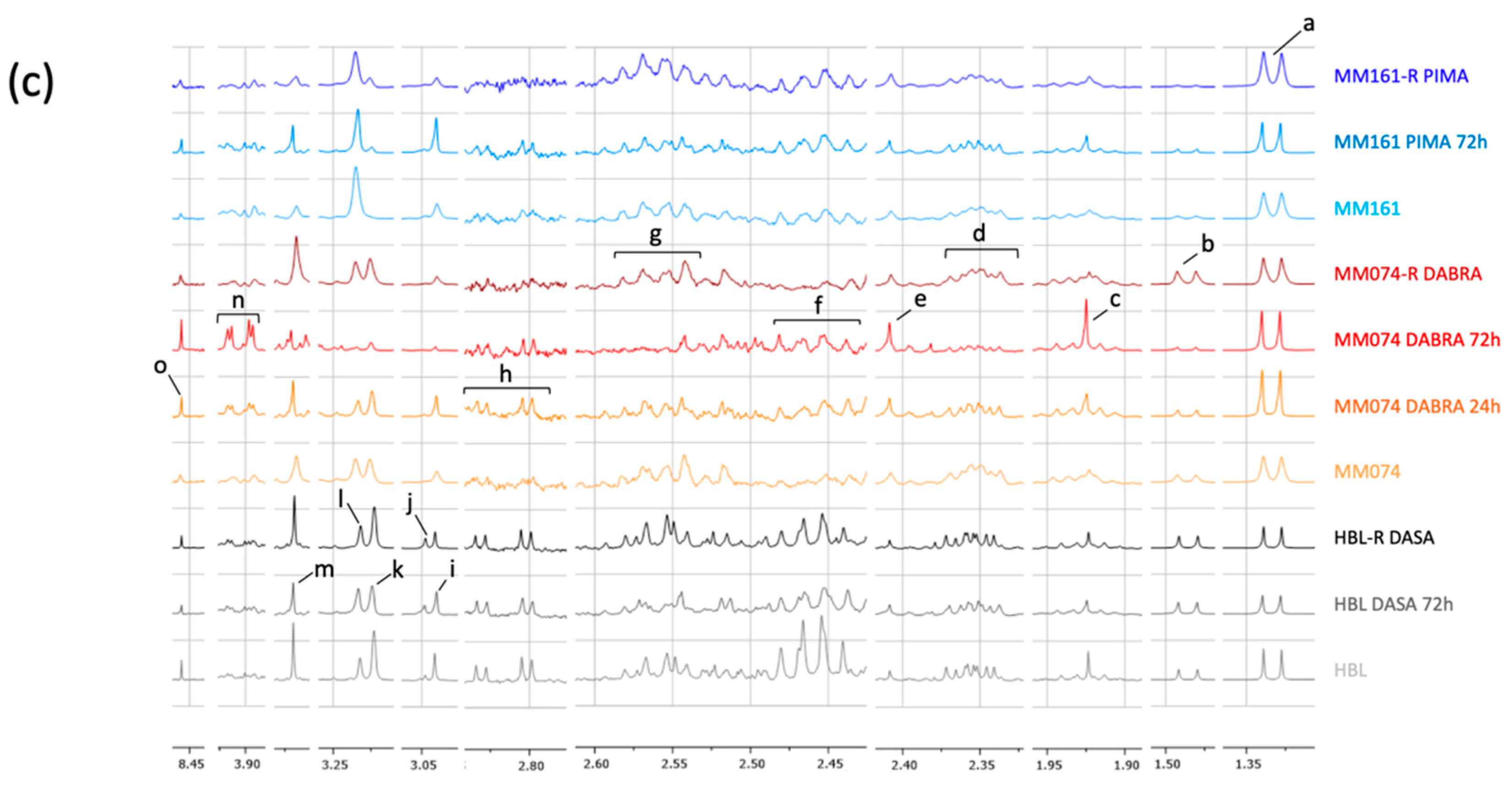 Cancers 12 01323 g001b