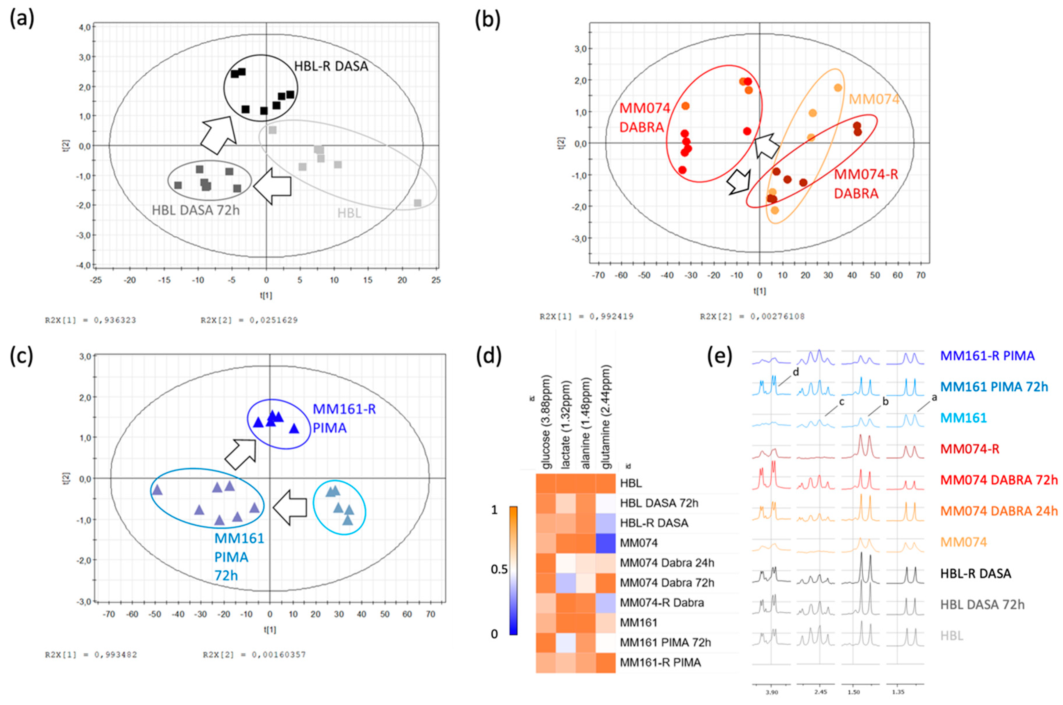 Cancers 12 01323 g003