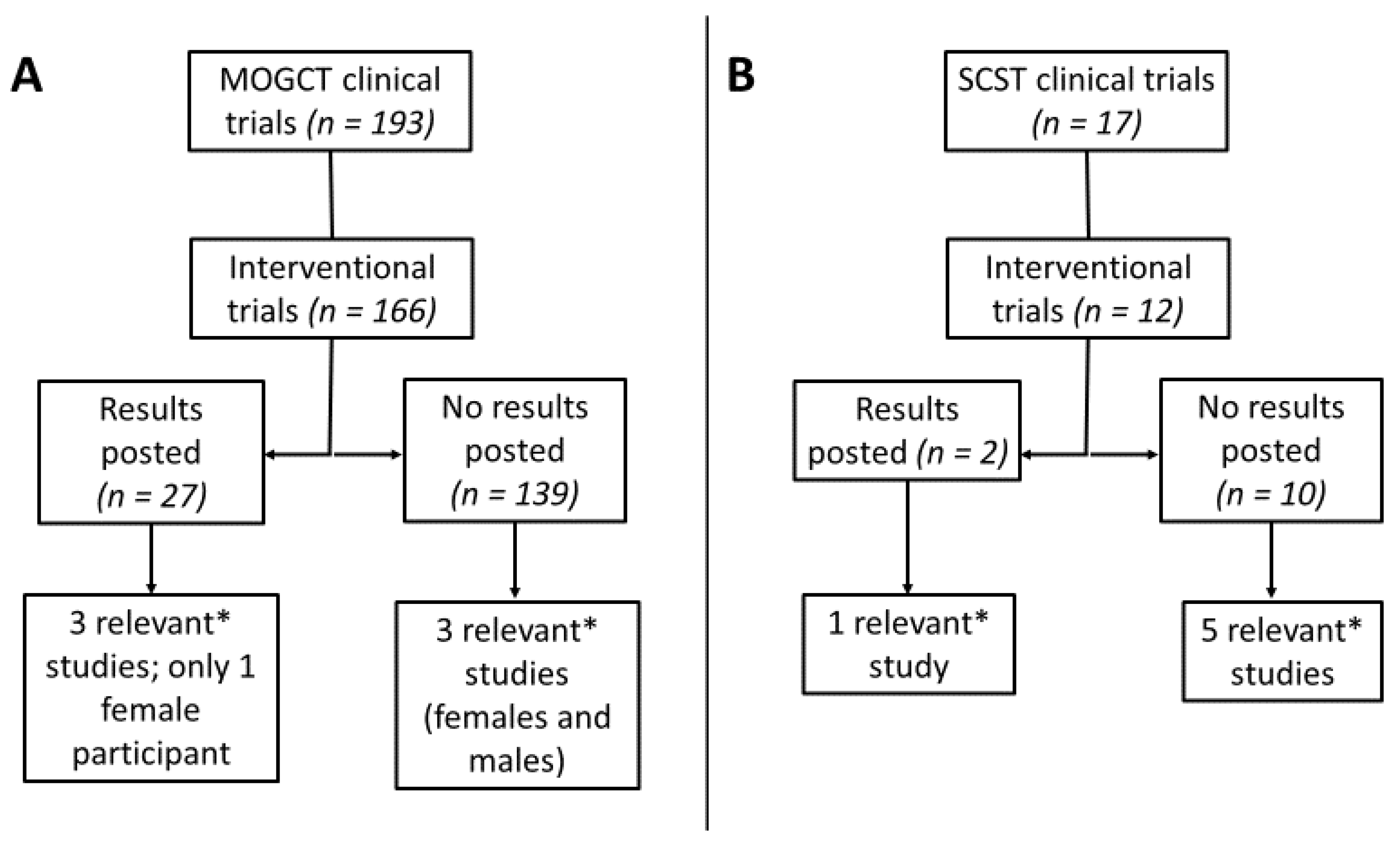 paragon trial clinical trial gov