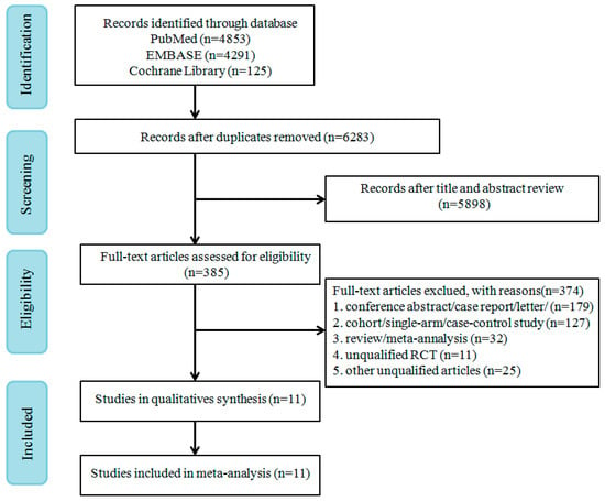 Cancers Free Full Text Efficacy And Safety Of Oncolytic Viruses In Randomized Controlled Trials A Systematic Review And Meta Analysis Html