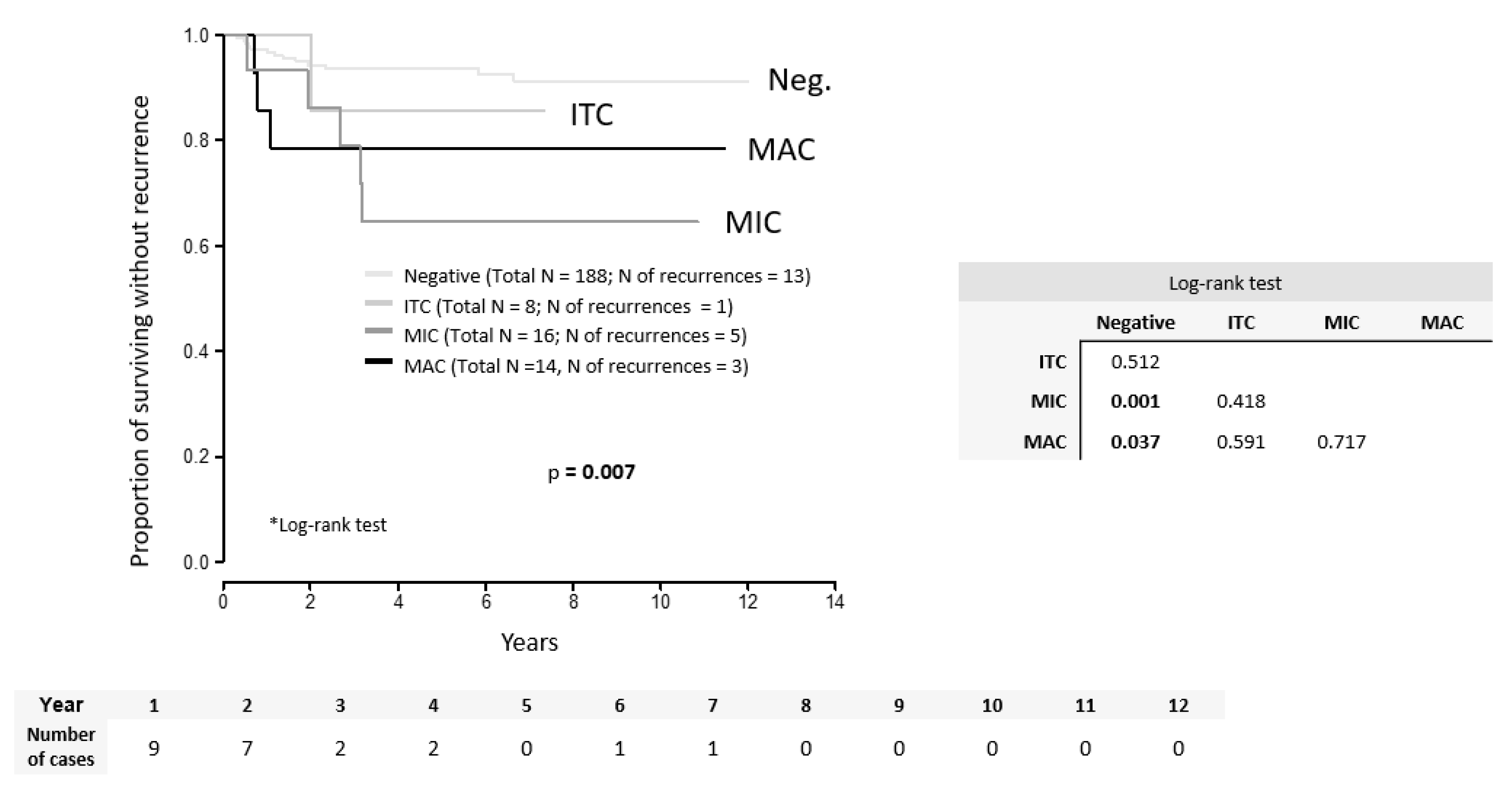 Cancers 12 01438 g001 Cancers 12 01438 g001