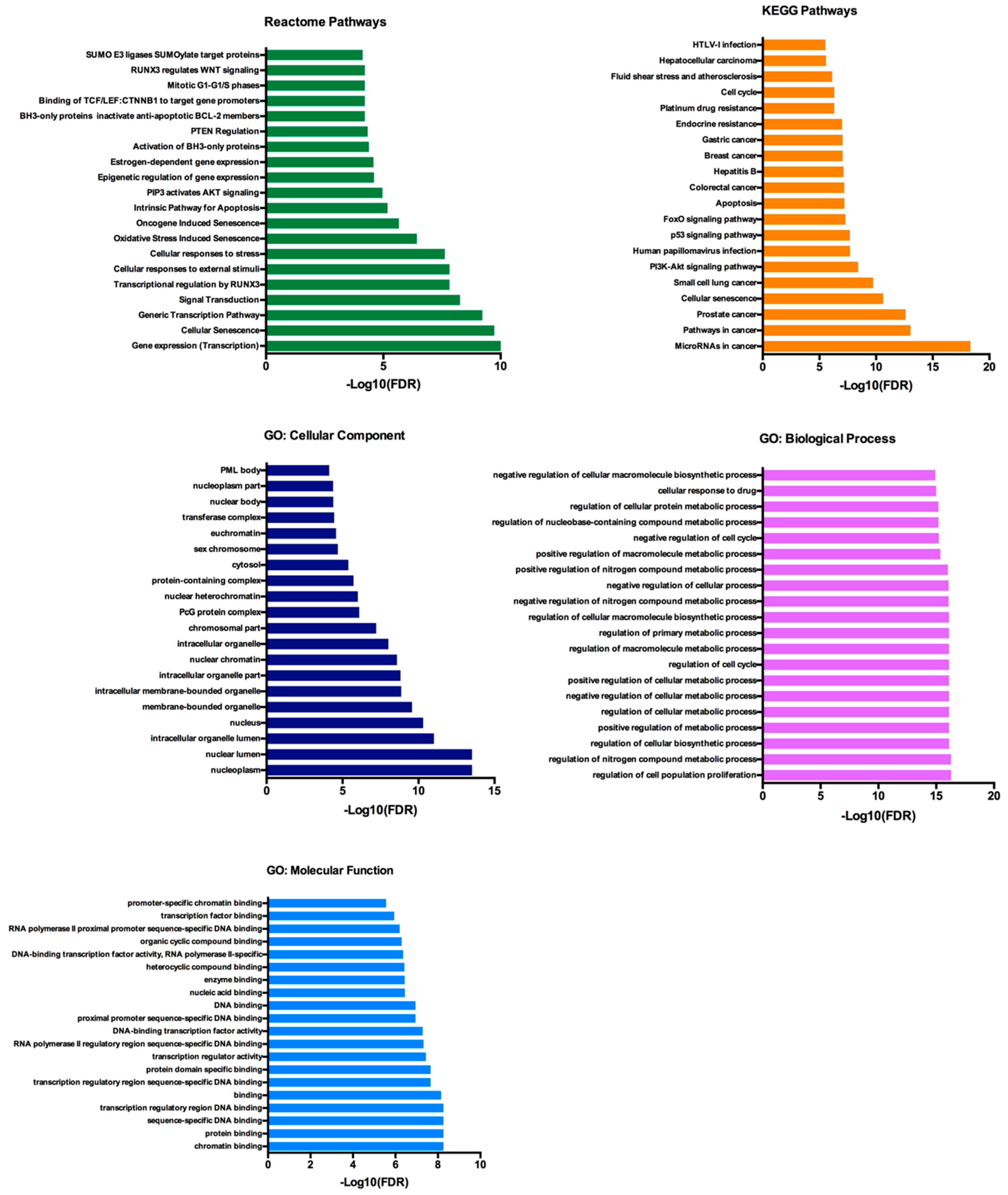 Cancers 12 01450 g006