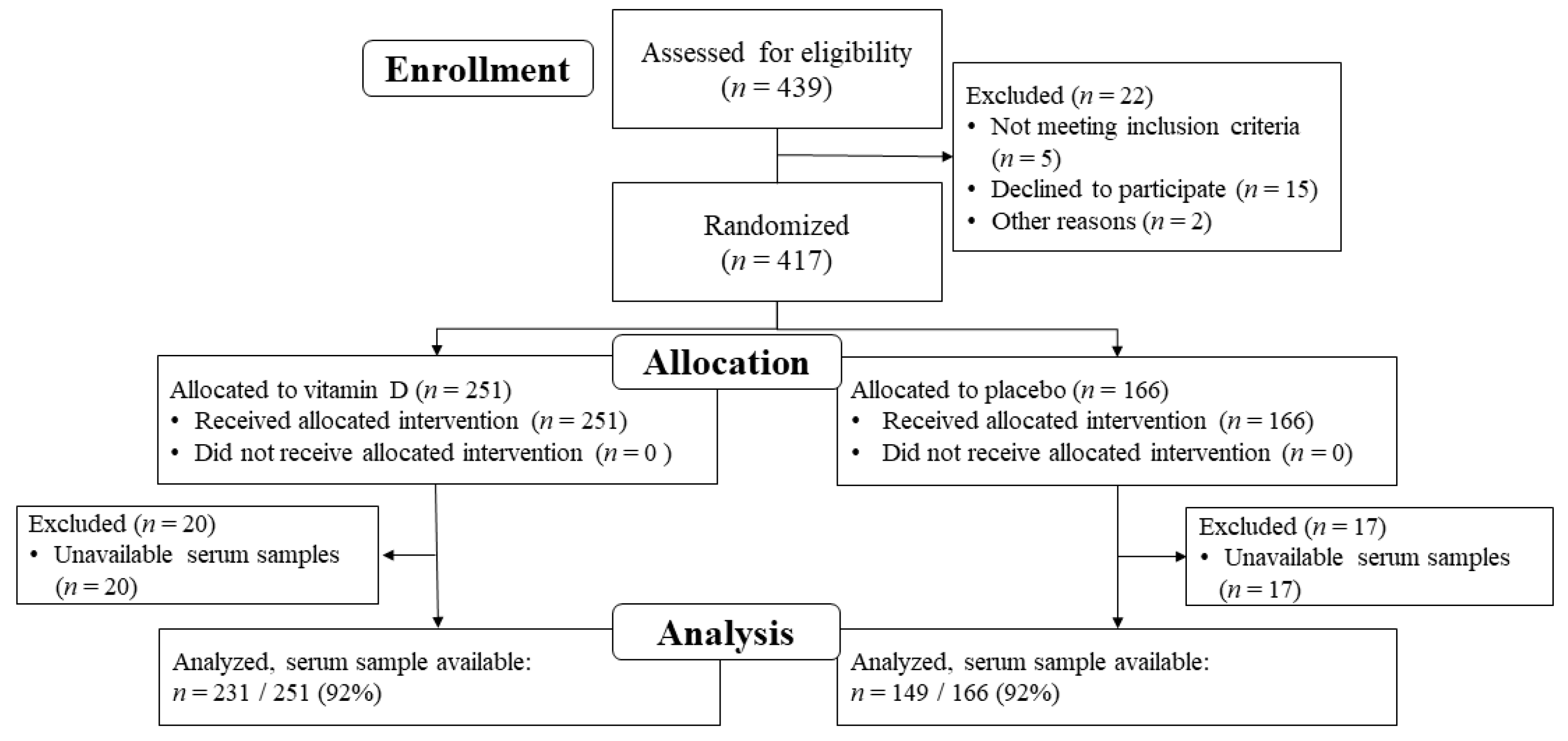 Cancers 12 01465 g001 Cancers 12 01465 g001