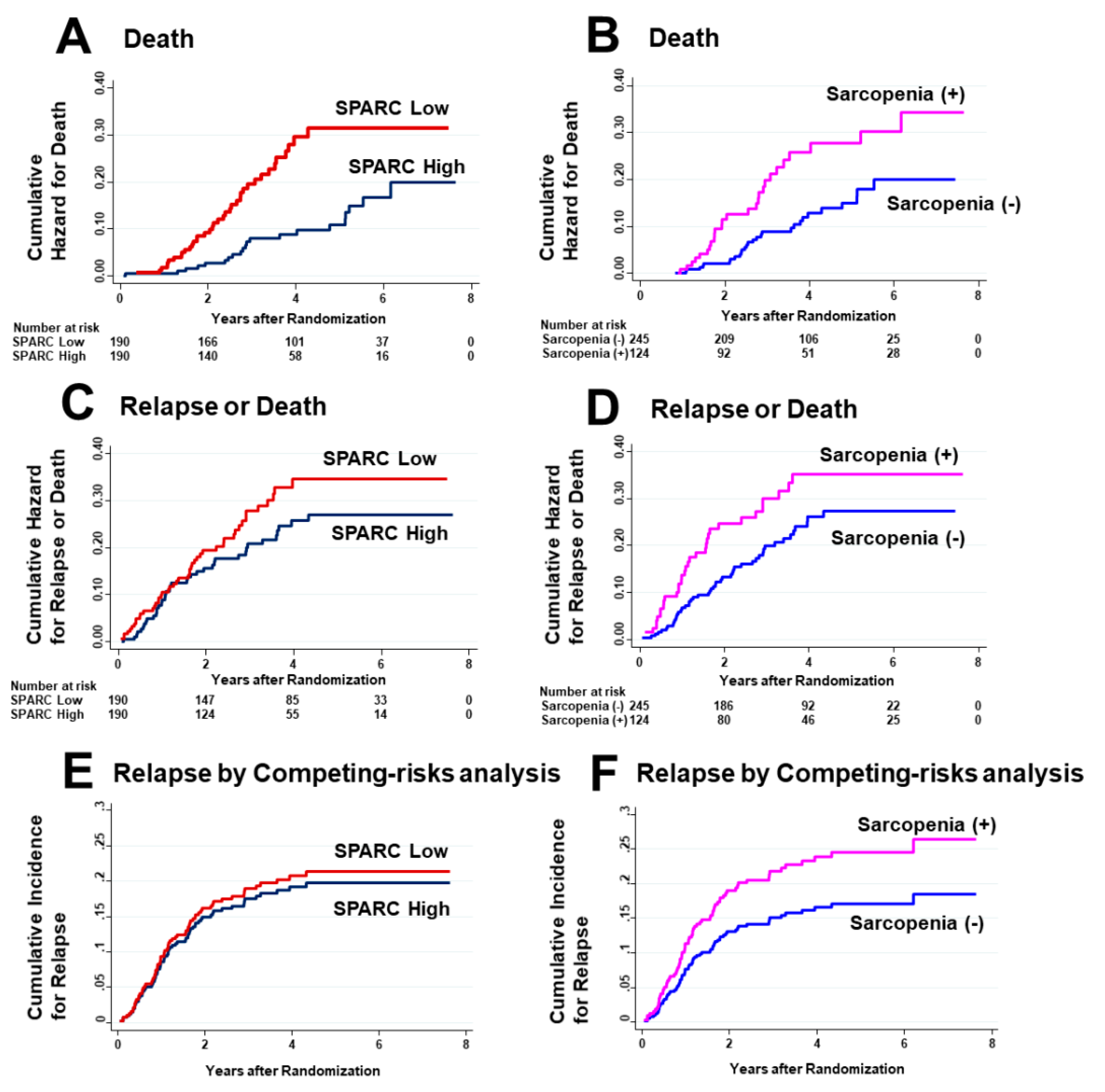 Cancers 12 01465 g006 Cancers 12 01465 g006