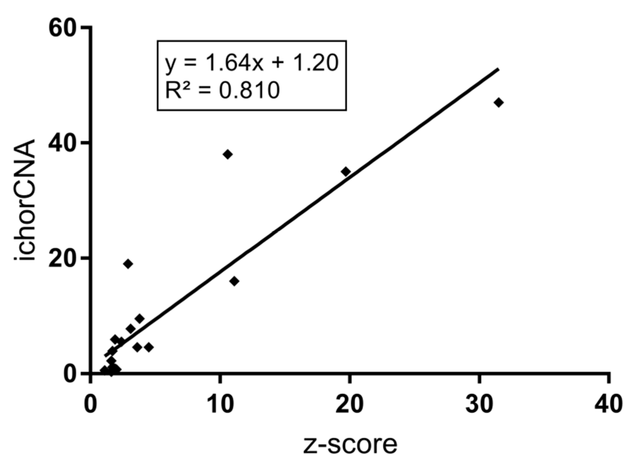 Cancers 12 01481 g002