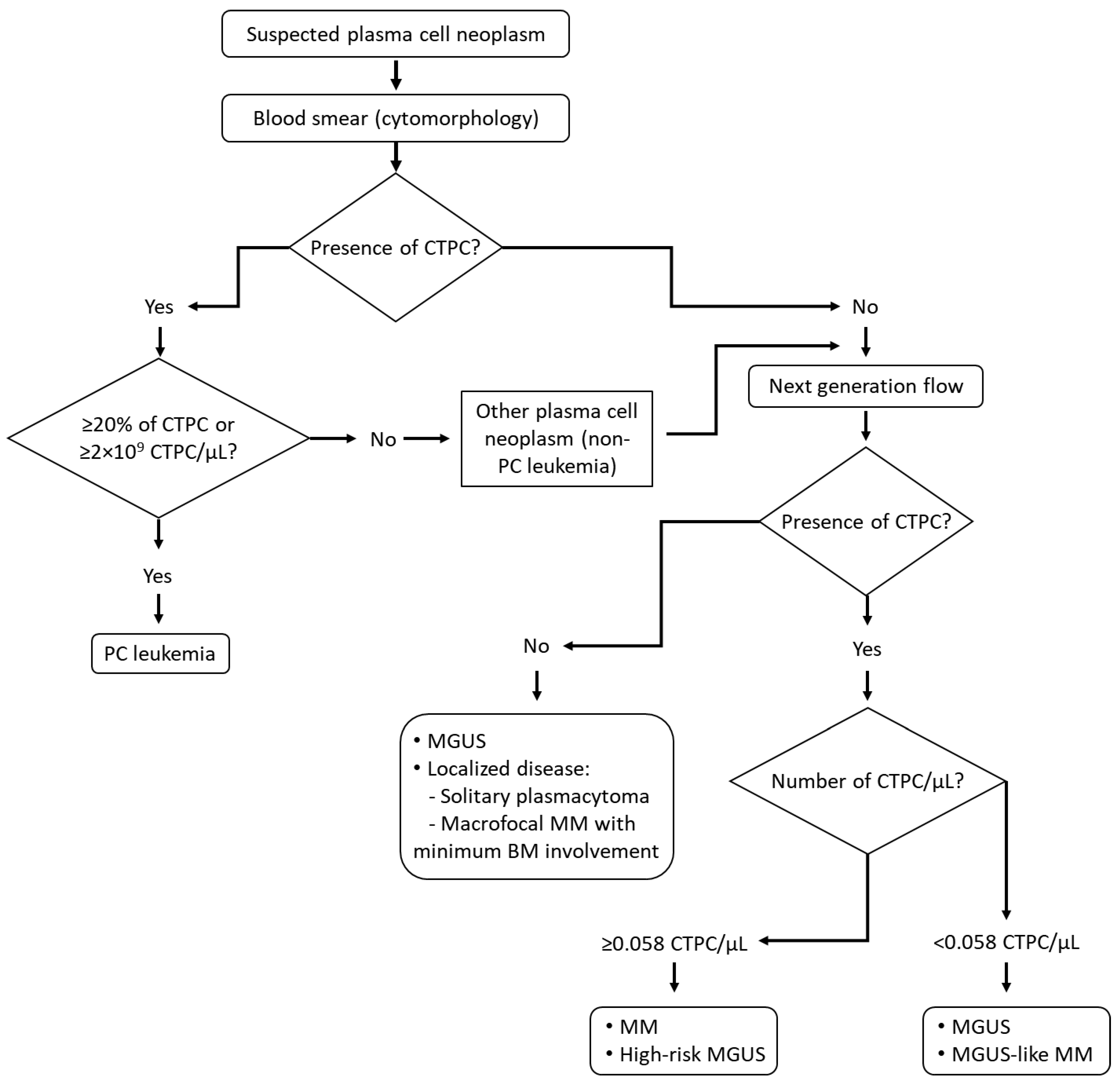 Cancers 12 01499 g005