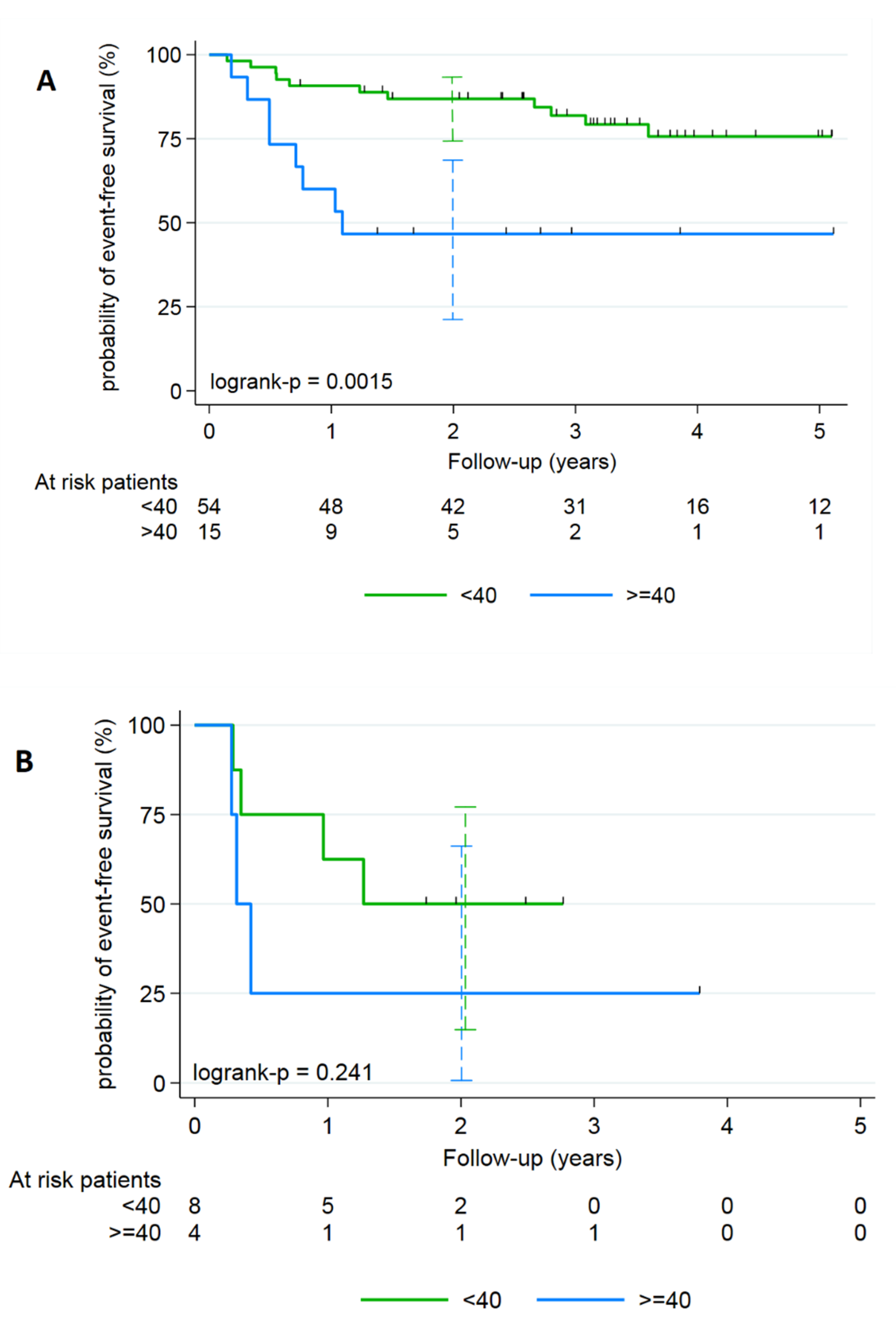 Cancers 12 01512 g001 Cancers 12 01512 g001