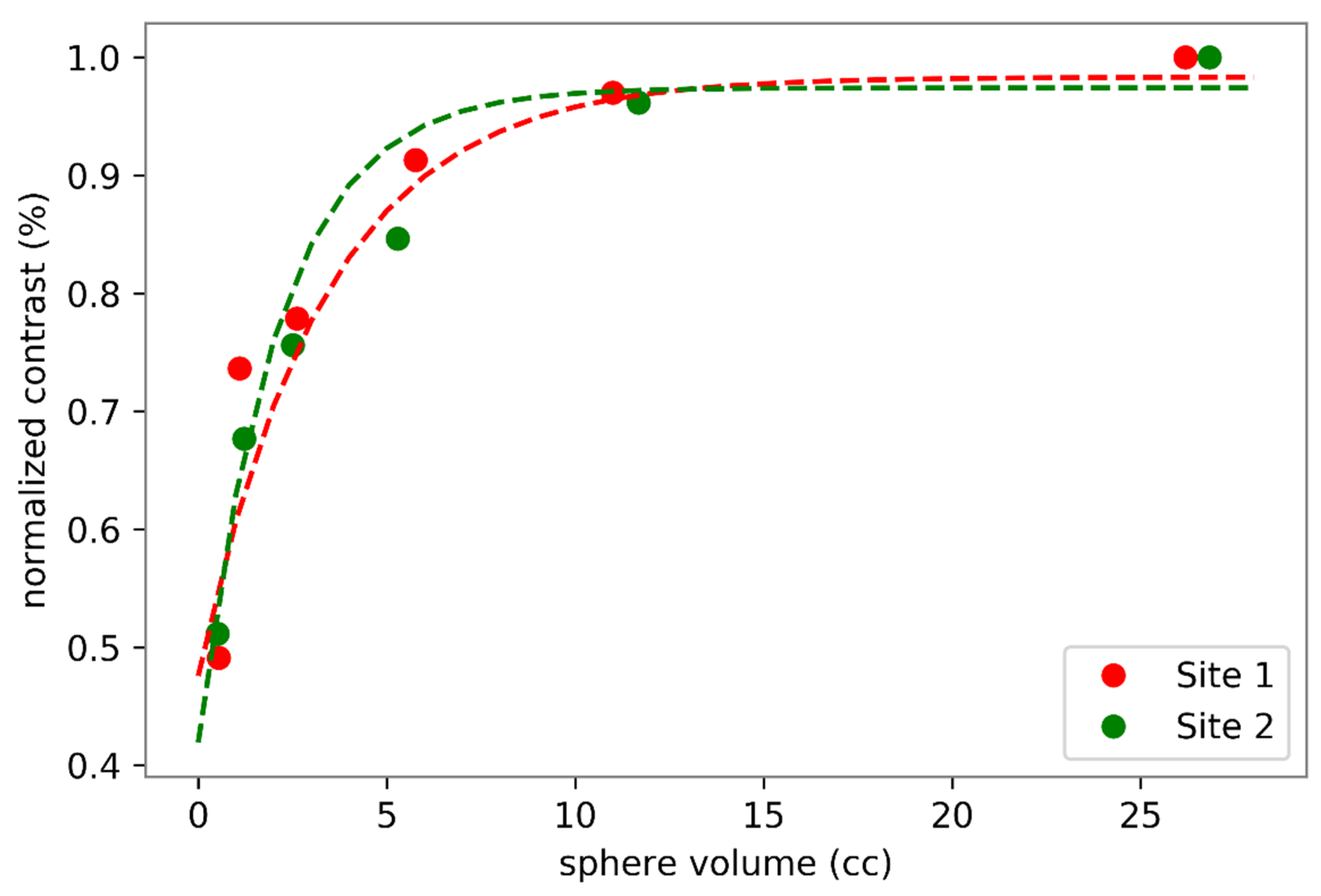 Cancers 12 01512 g004 Cancers 12 01512 g004