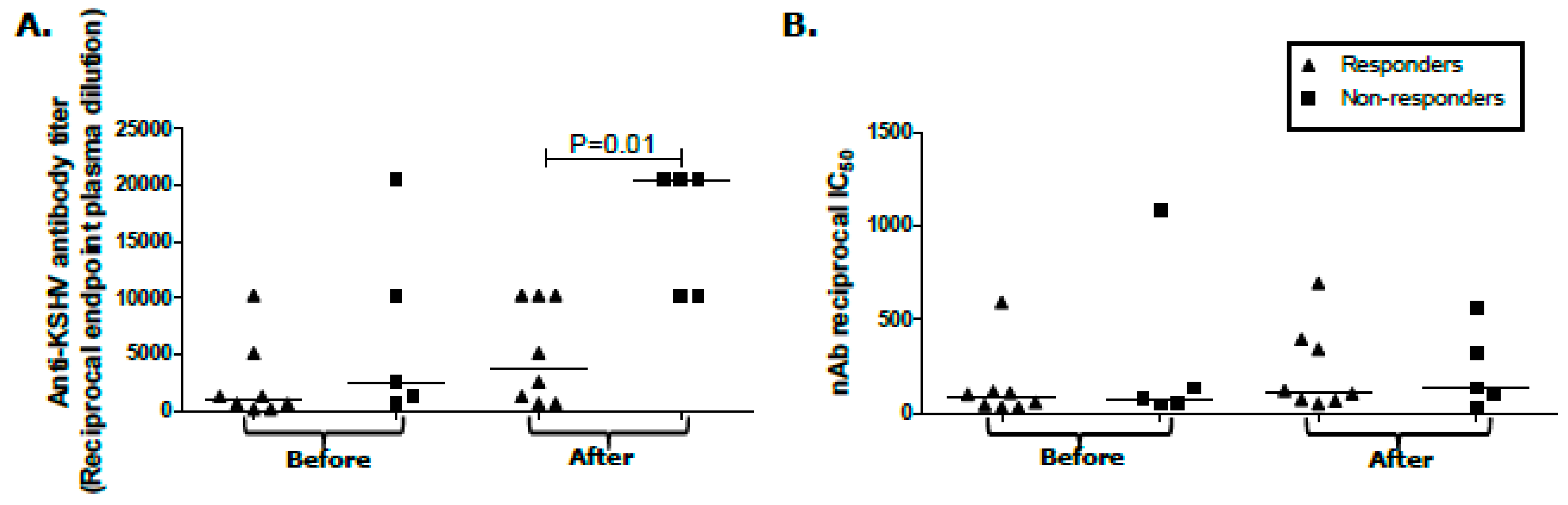 Cancers 12 01594 g001