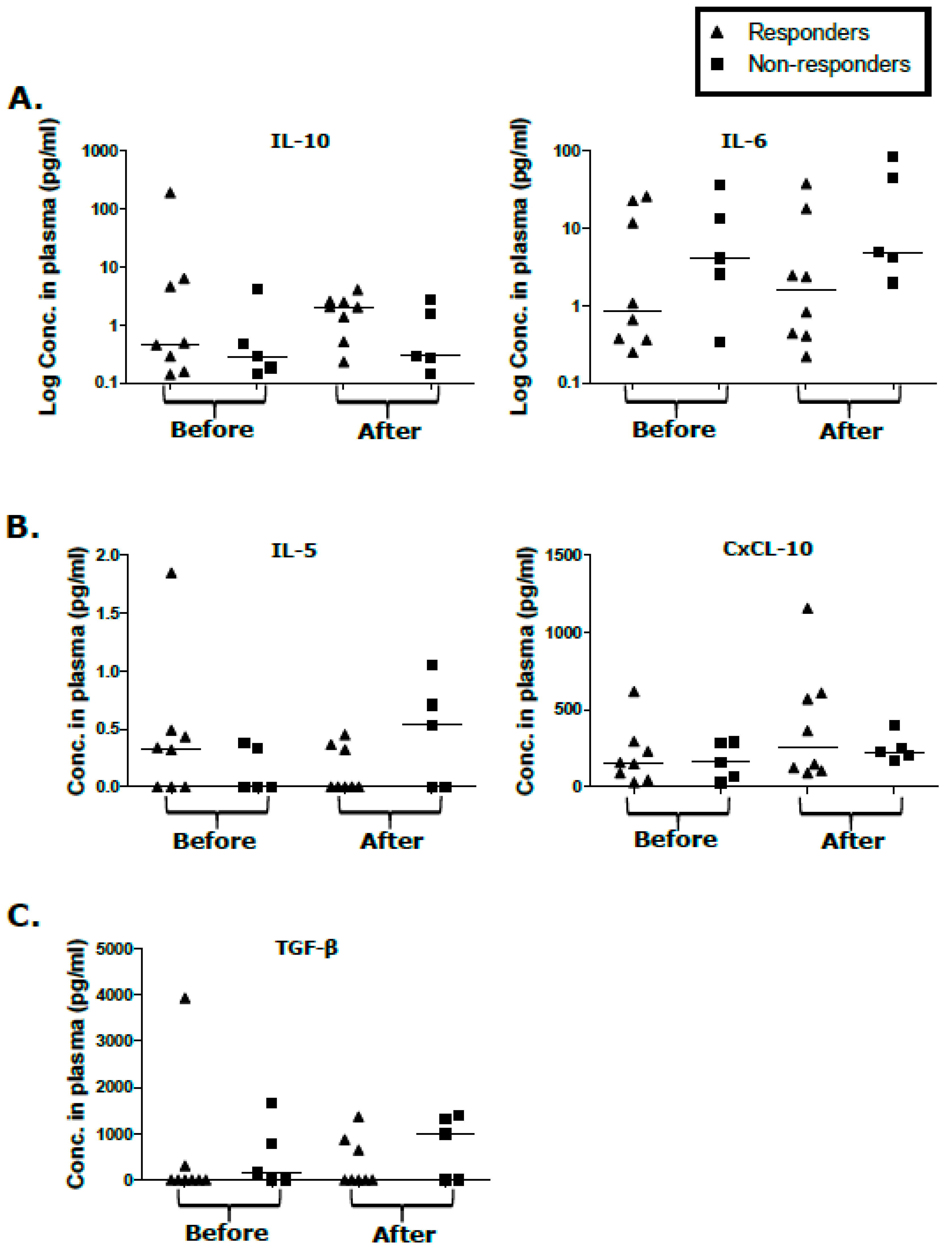 Cancers 12 01594 g002