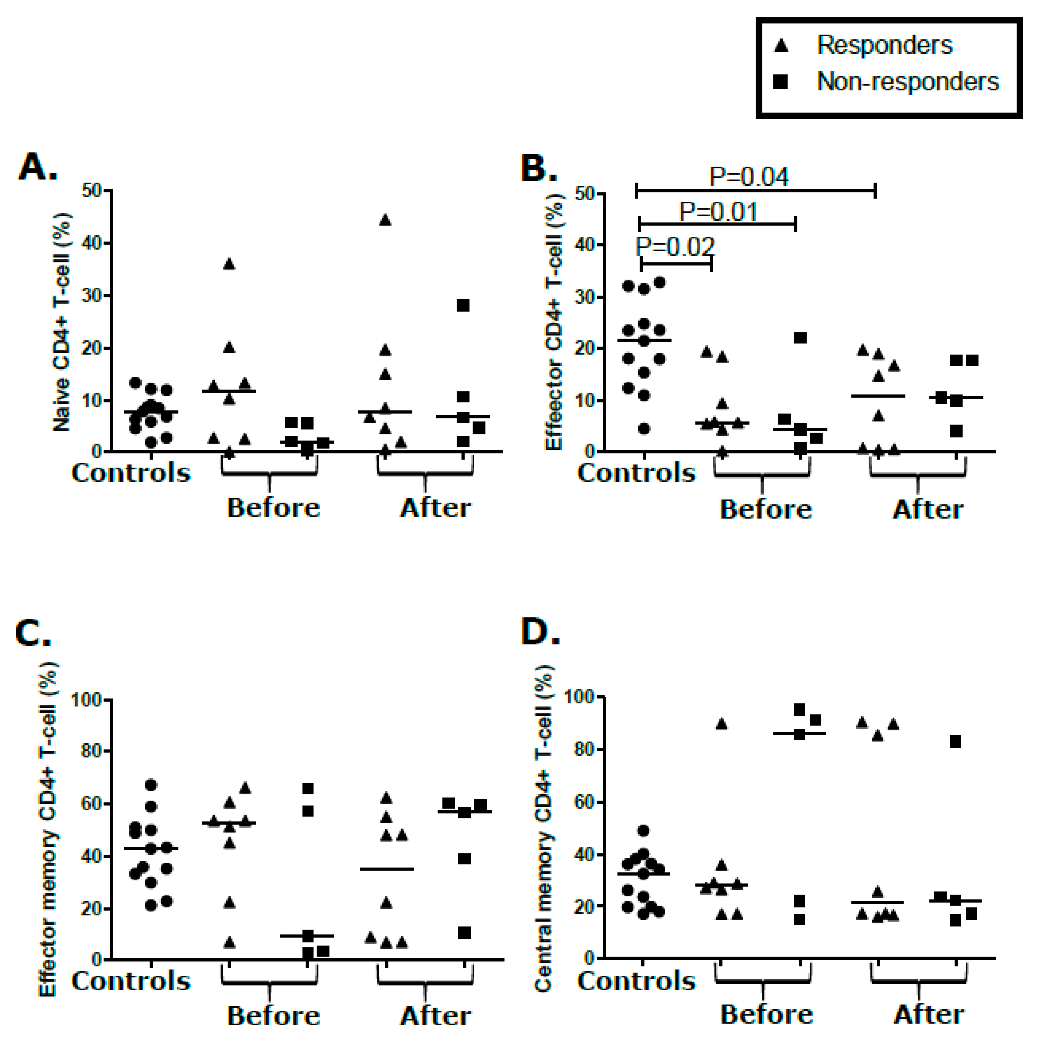 Cancers 12 01594 g004