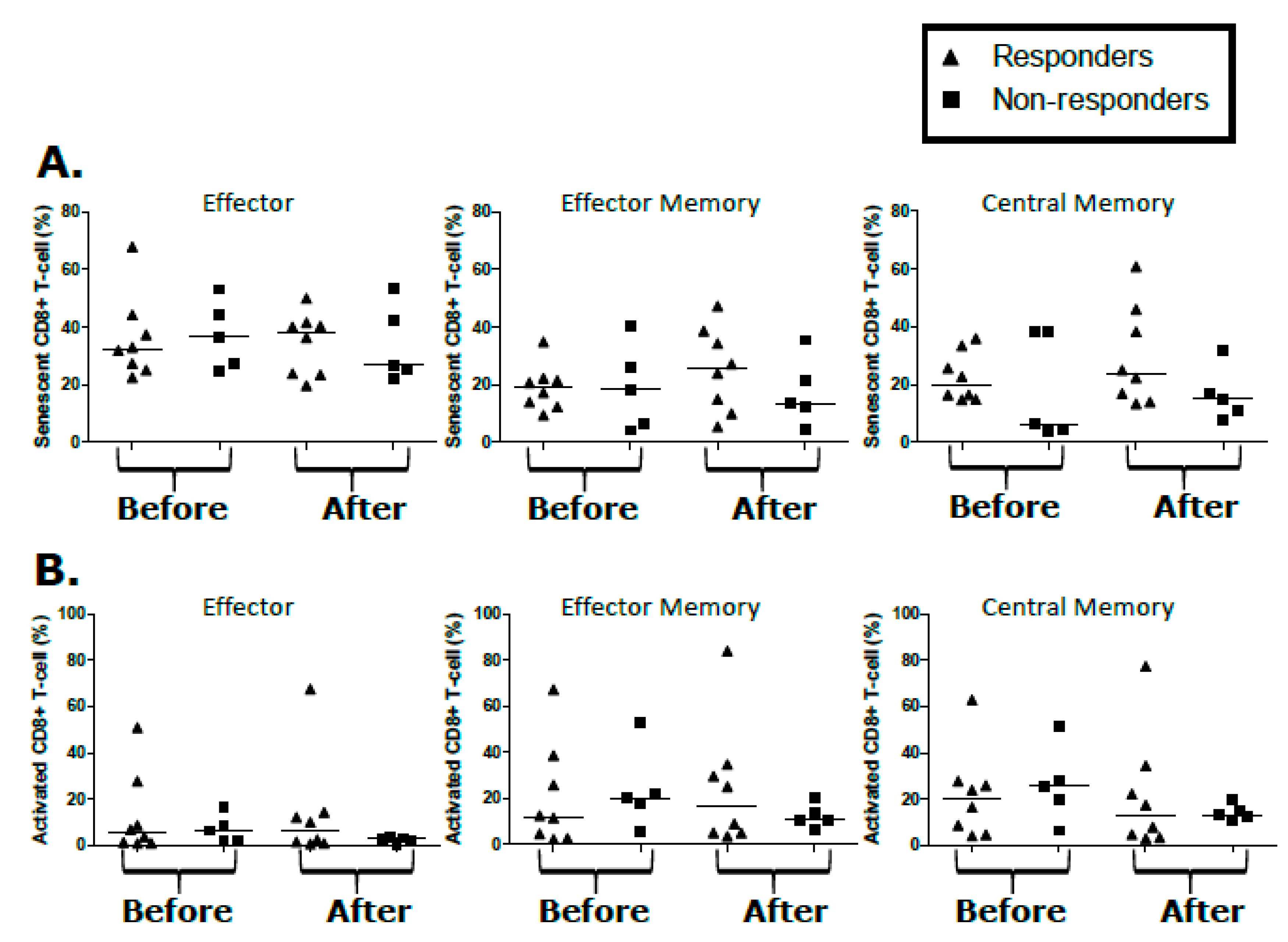 Cancers 12 01594 g005