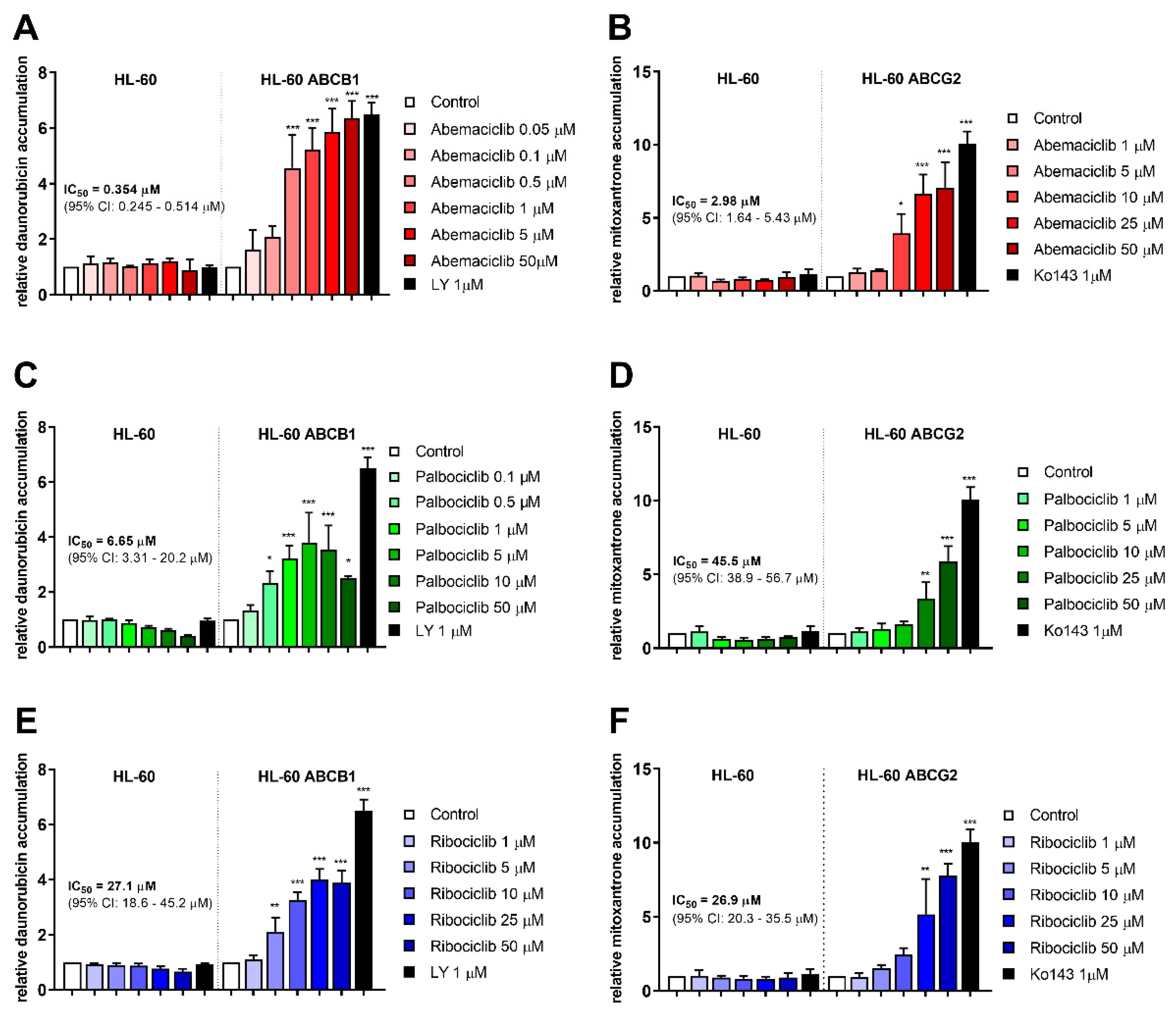 Cancers 12 01596 g001