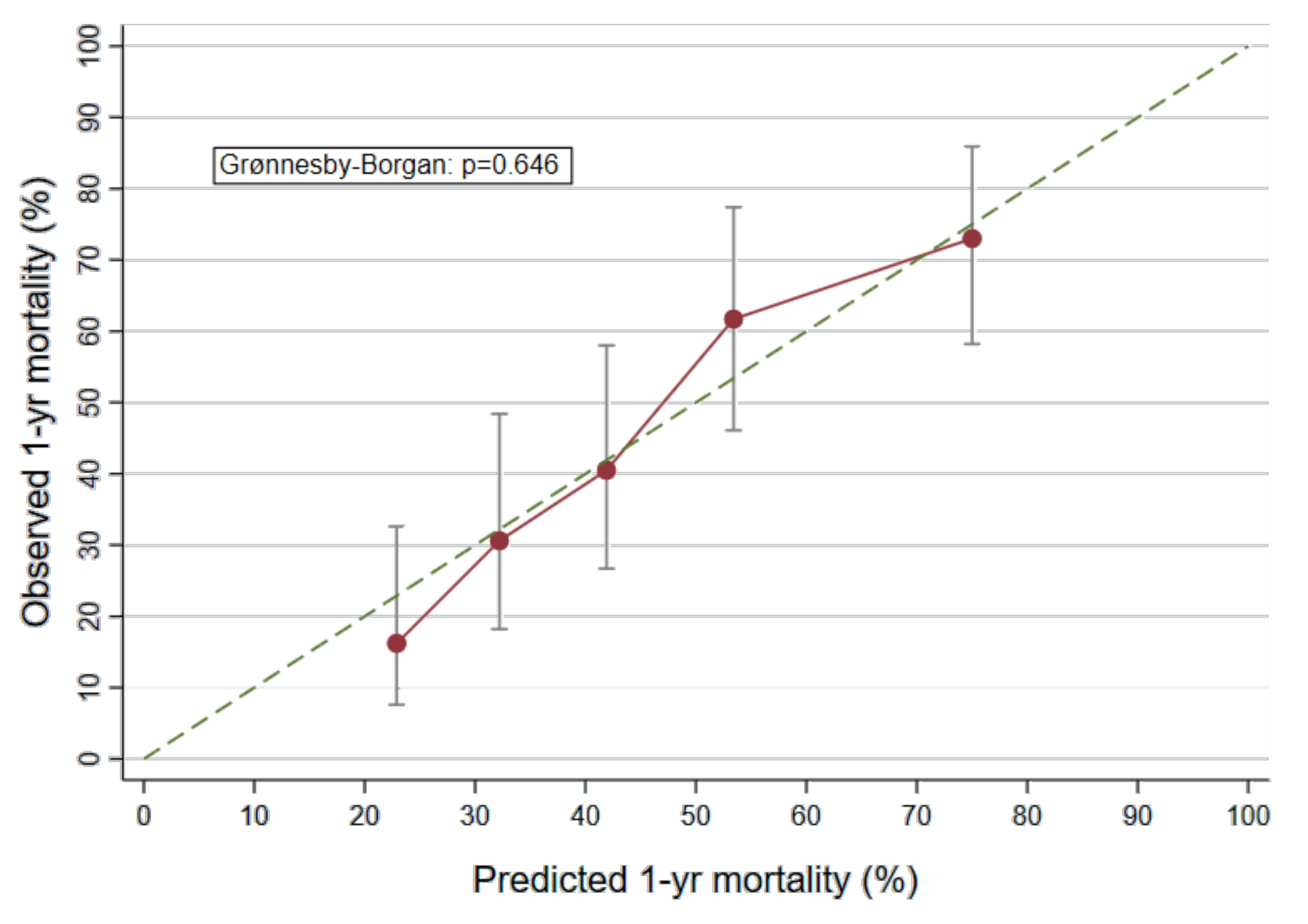 Cancers 12 01619 g001