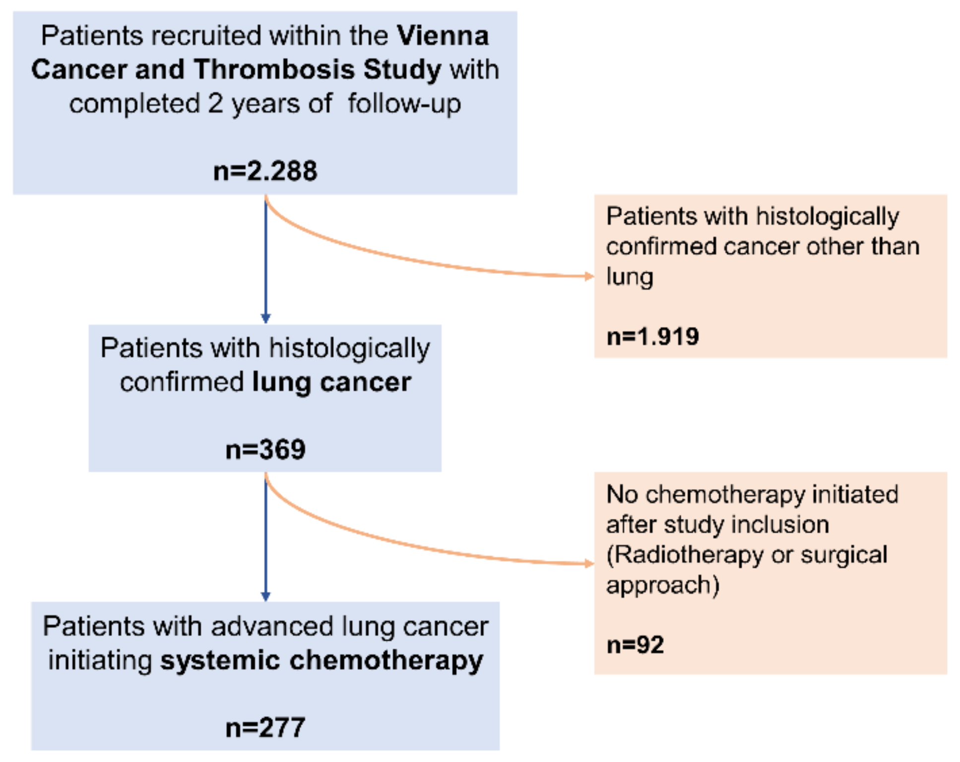 Cancers 12 01619 g004
