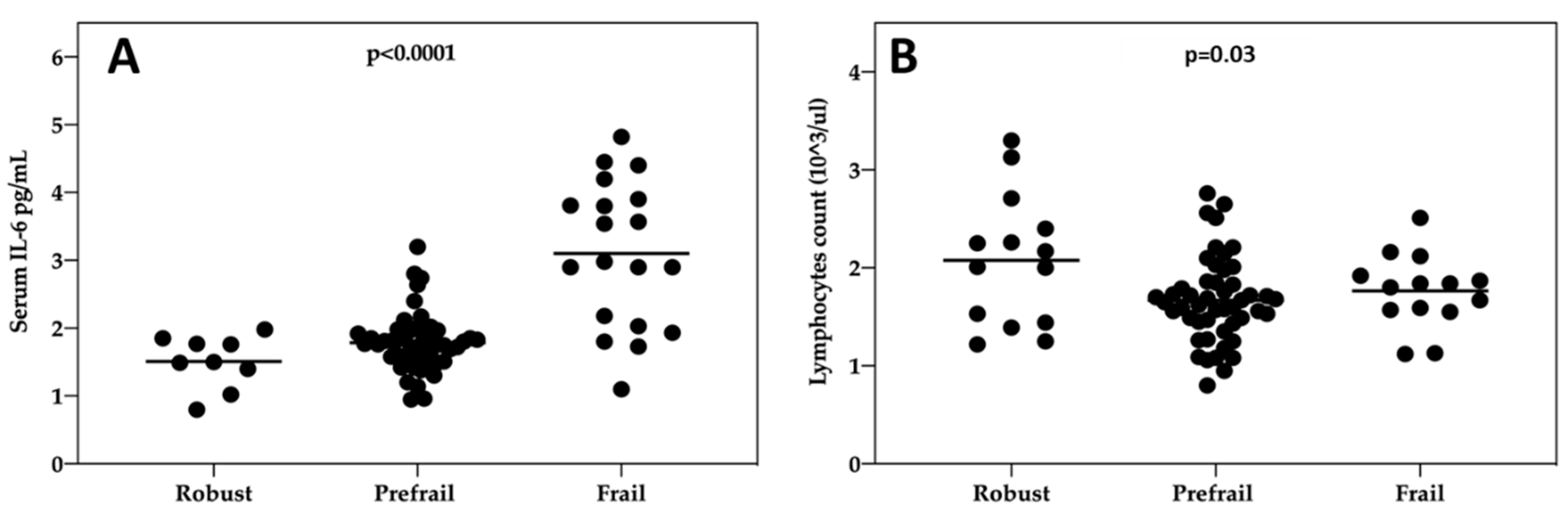 Cancers 12 01716 g003 Cancers 12 01716 g003