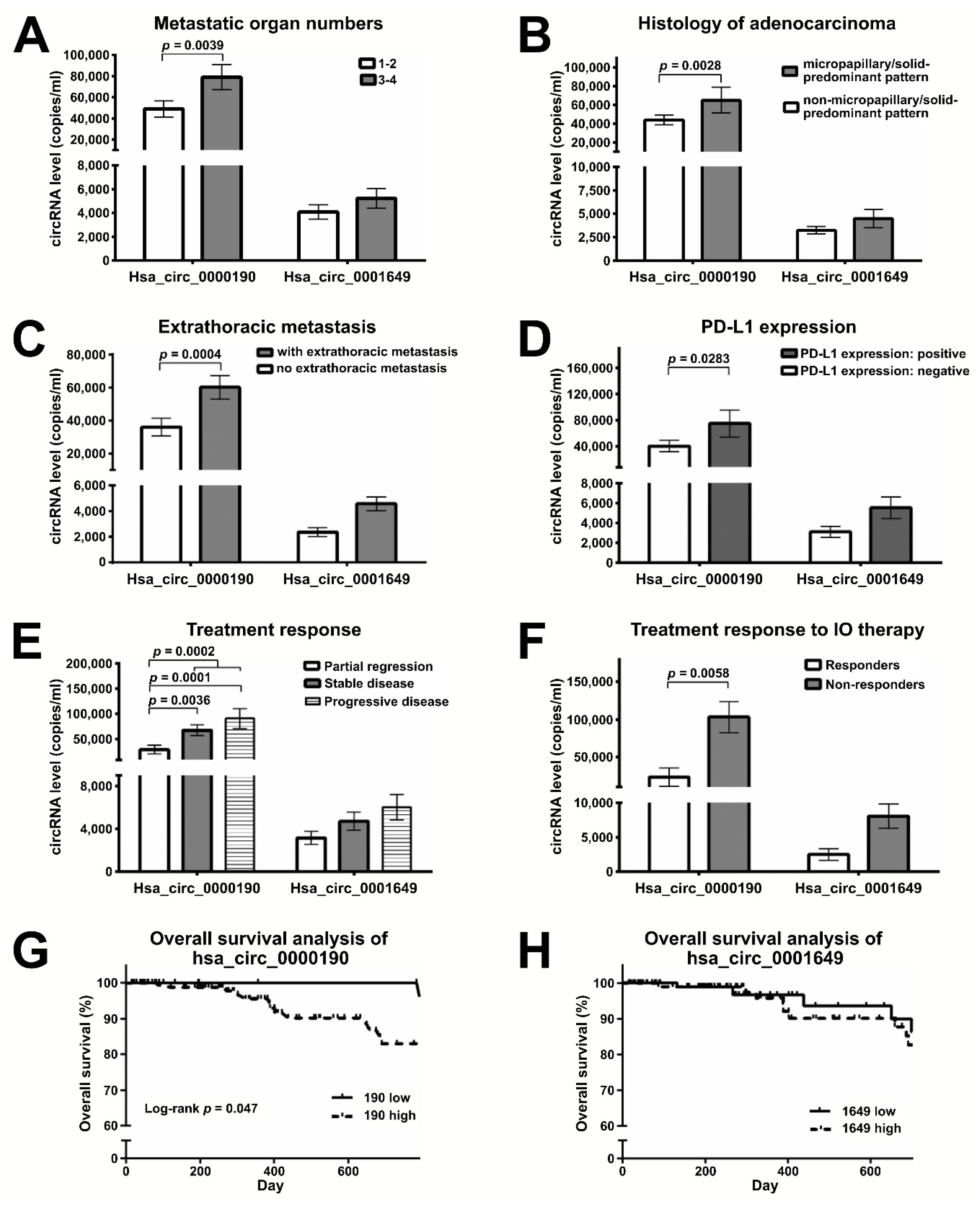 Cancers 12 01740 g005