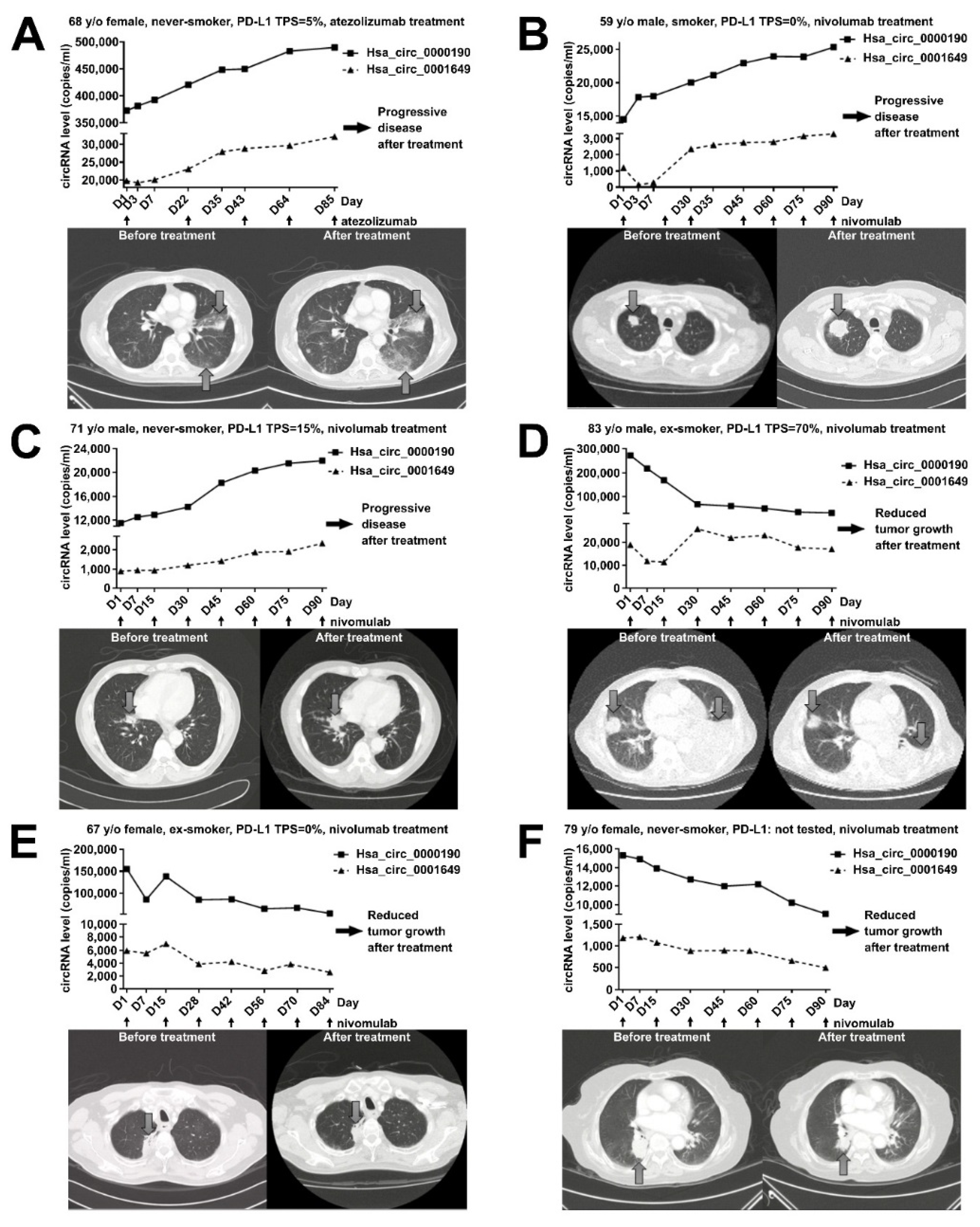 Cancers 12 01740 g006