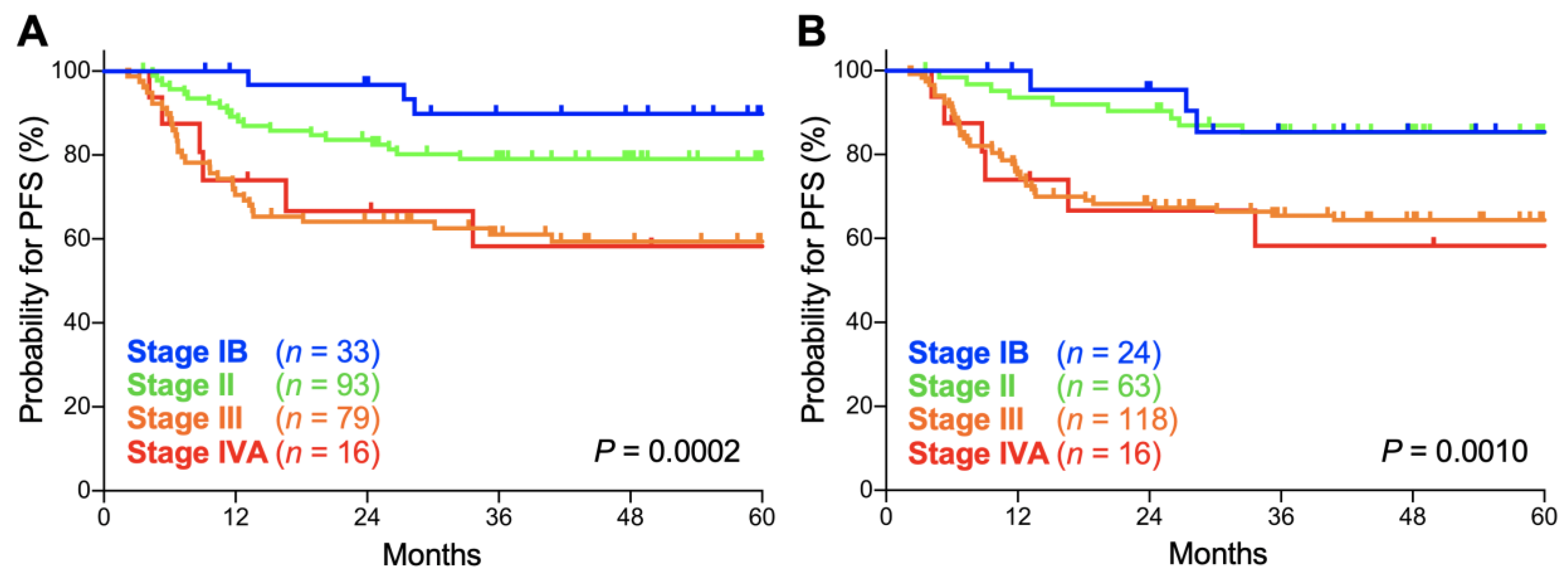 Cancers 12 01770 g003 Cancers 12 01770 g003
