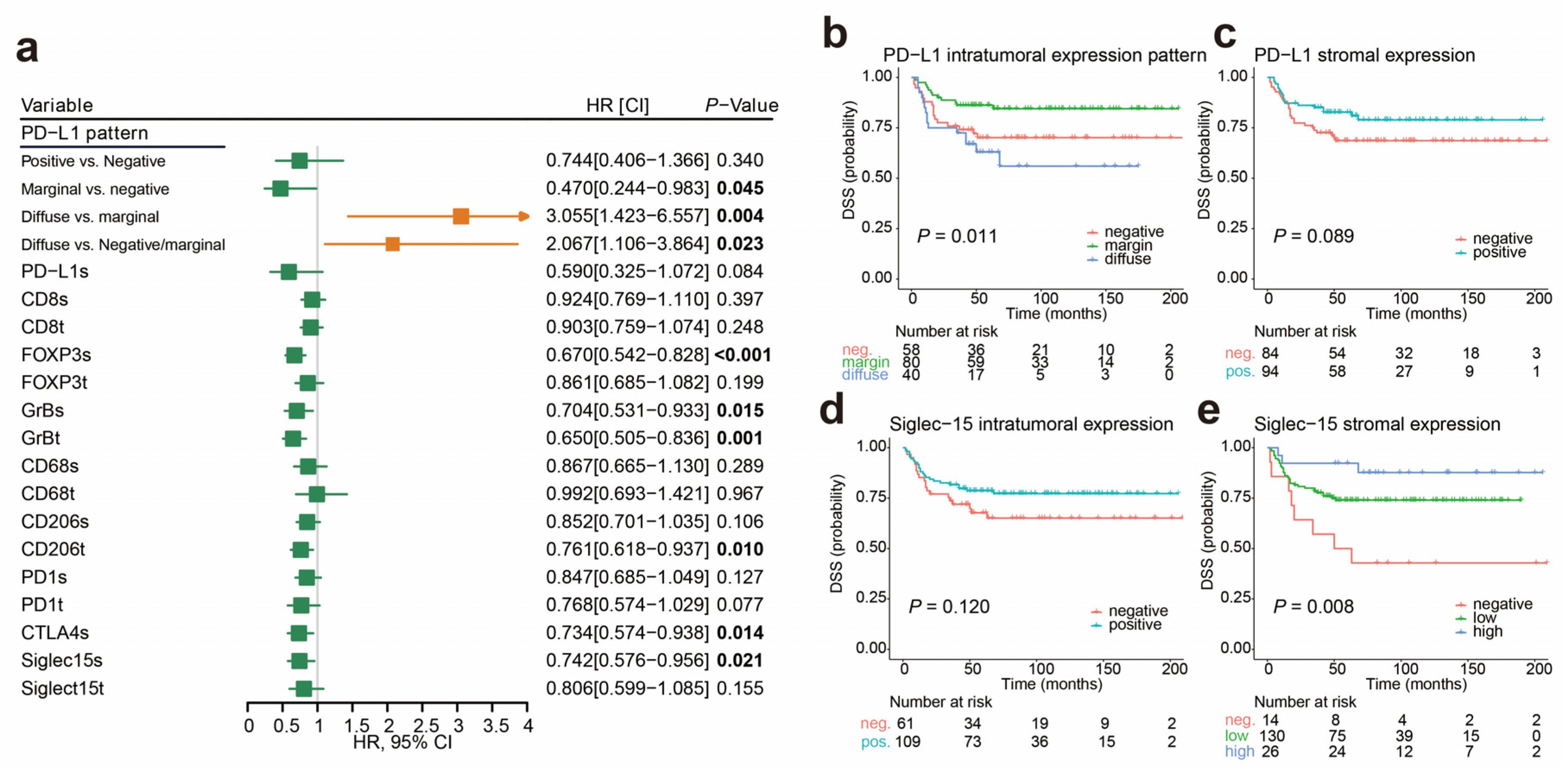 Cancers 12 01796 g003