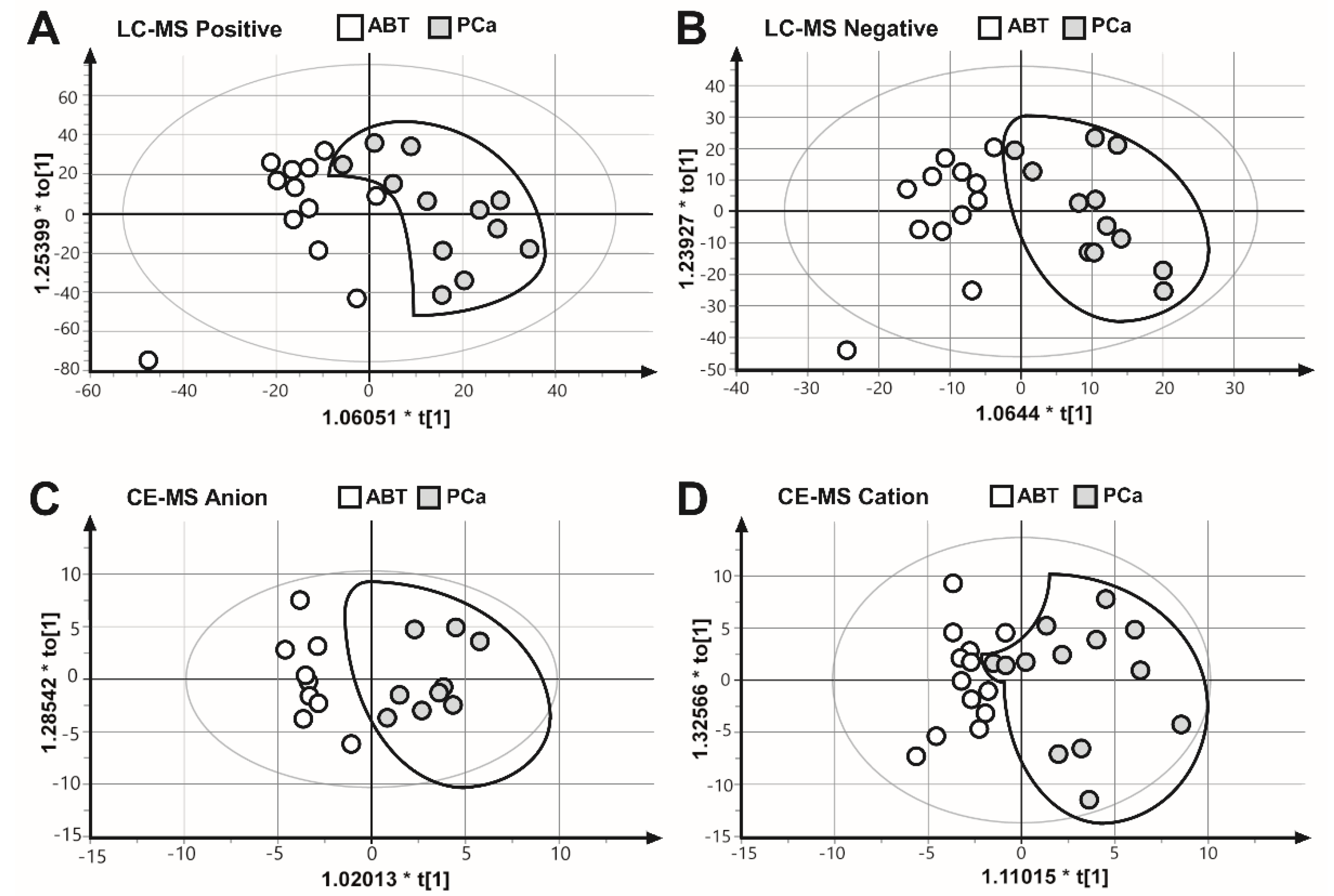 Cancers 12 01814 g002 Cancers 12 01814 g002