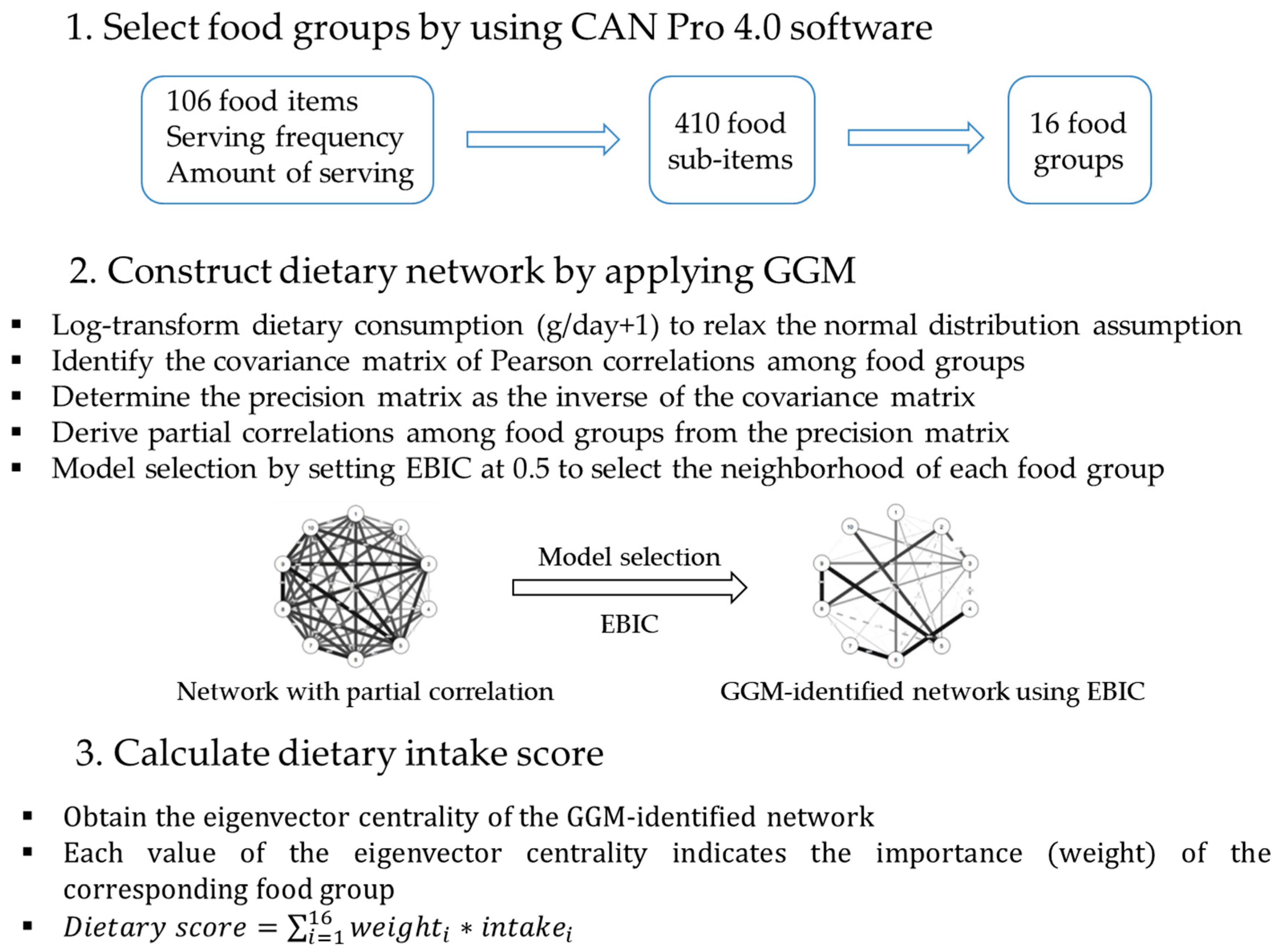 Cancers 12 01834 g0a1 Cancers 12 01834 g0a1