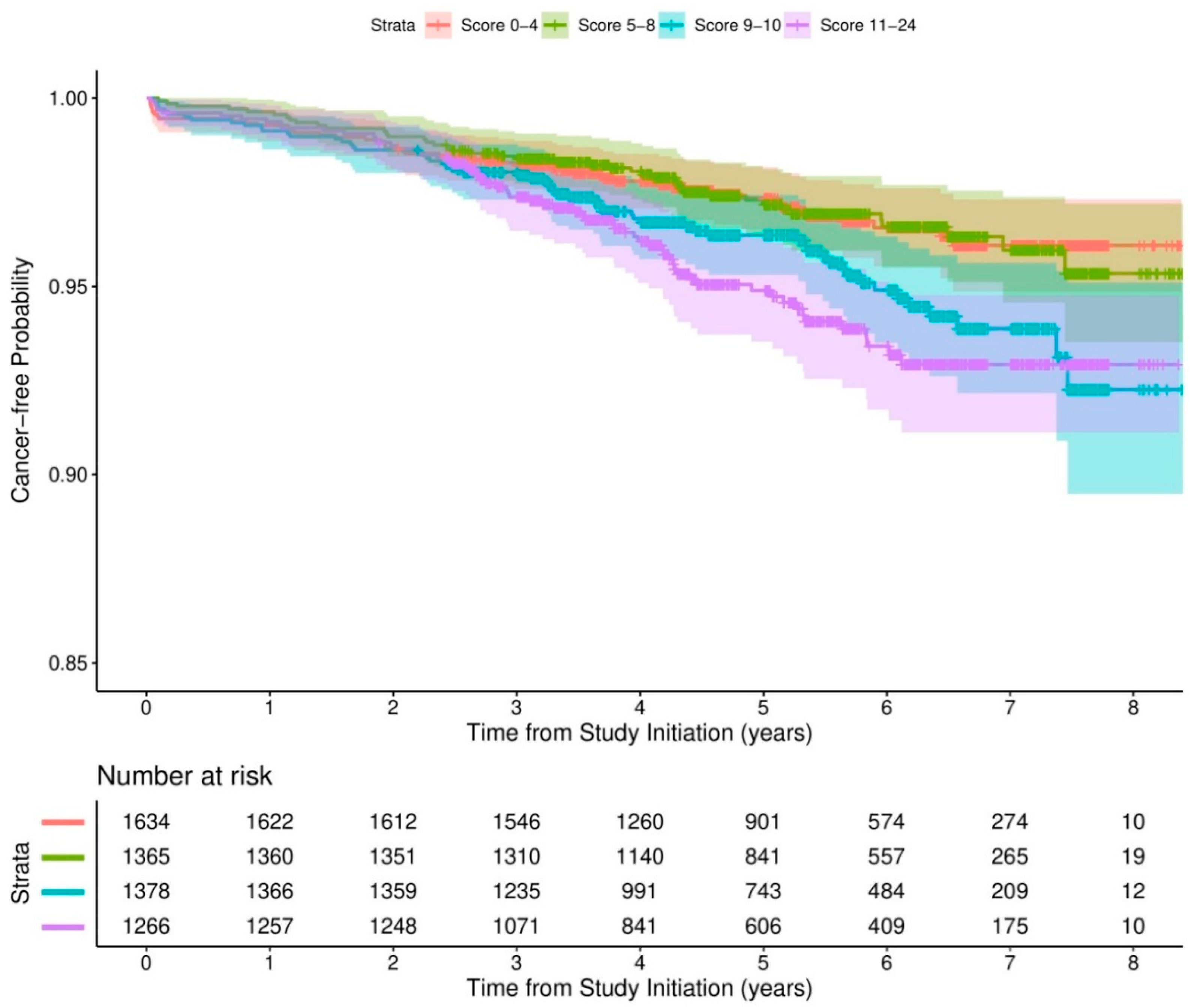 Cancers 12 01834 g0a3 Cancers 12 01834 g0a3